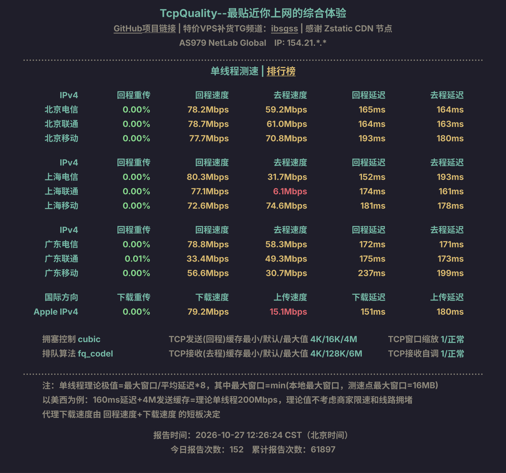 单线程测速