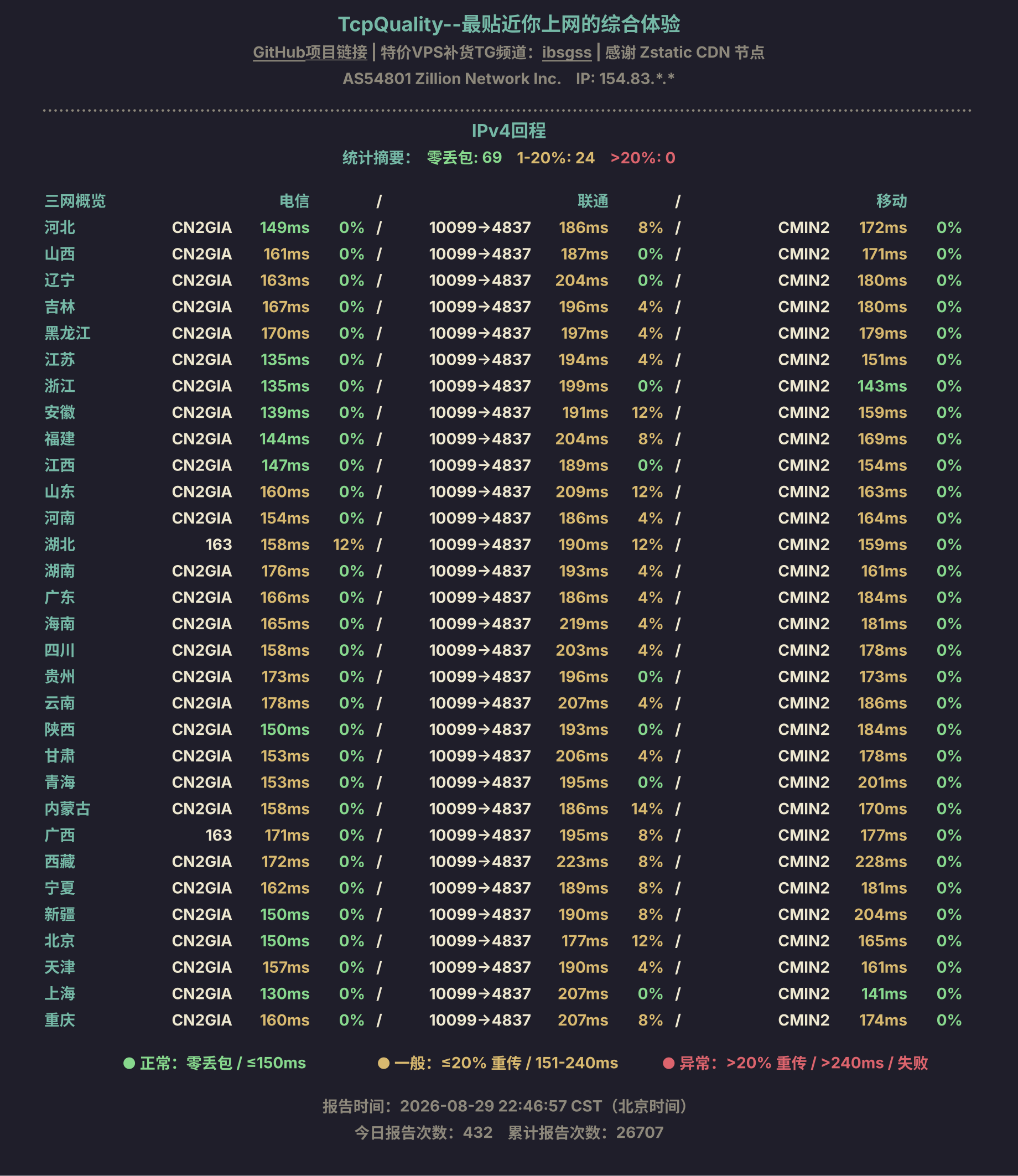 IPv4回程