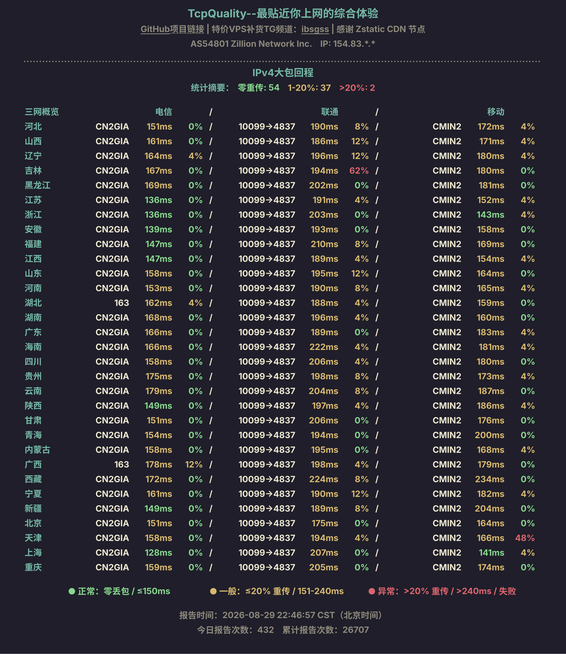 IPv4大包回程