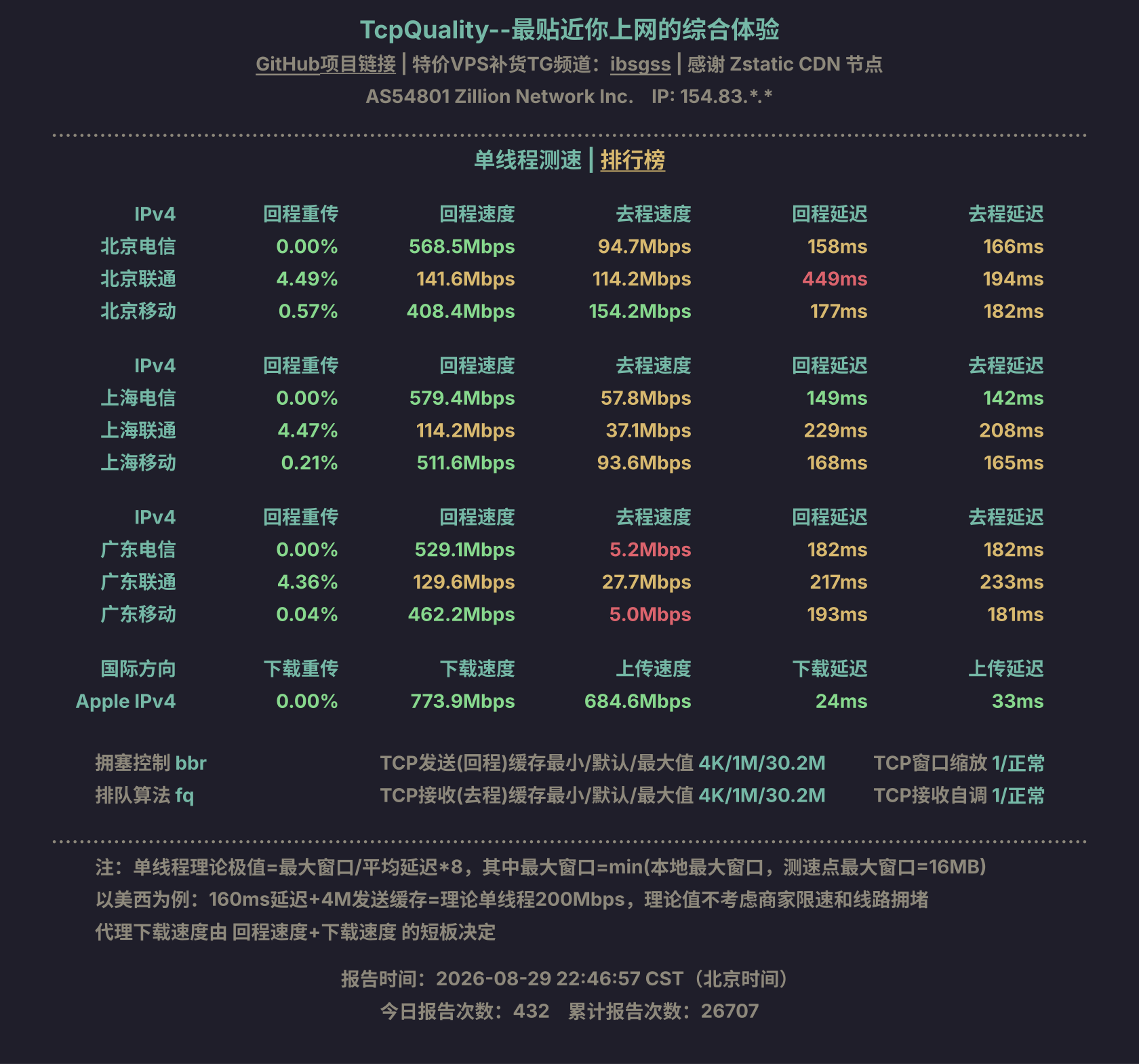 单线程测速