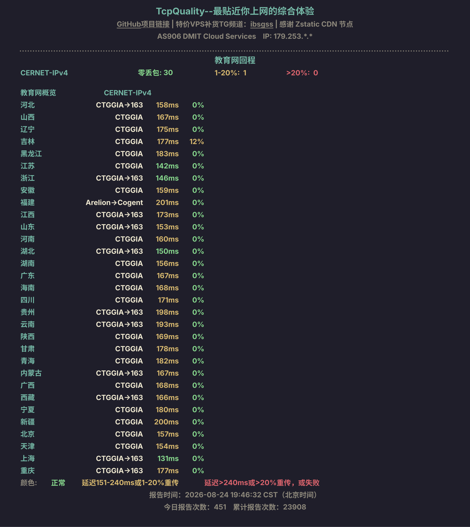 教育网回程