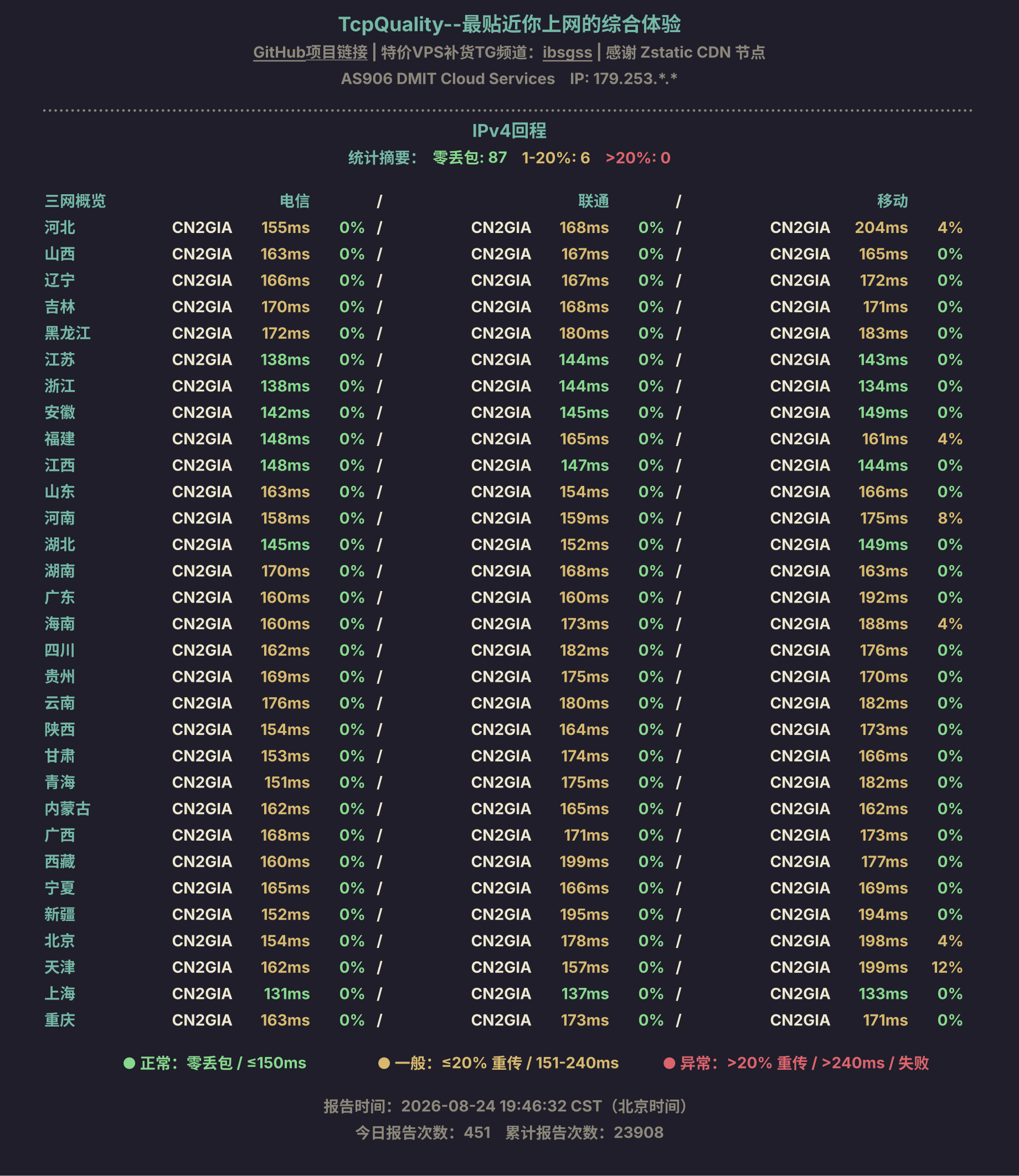 IPv4回程