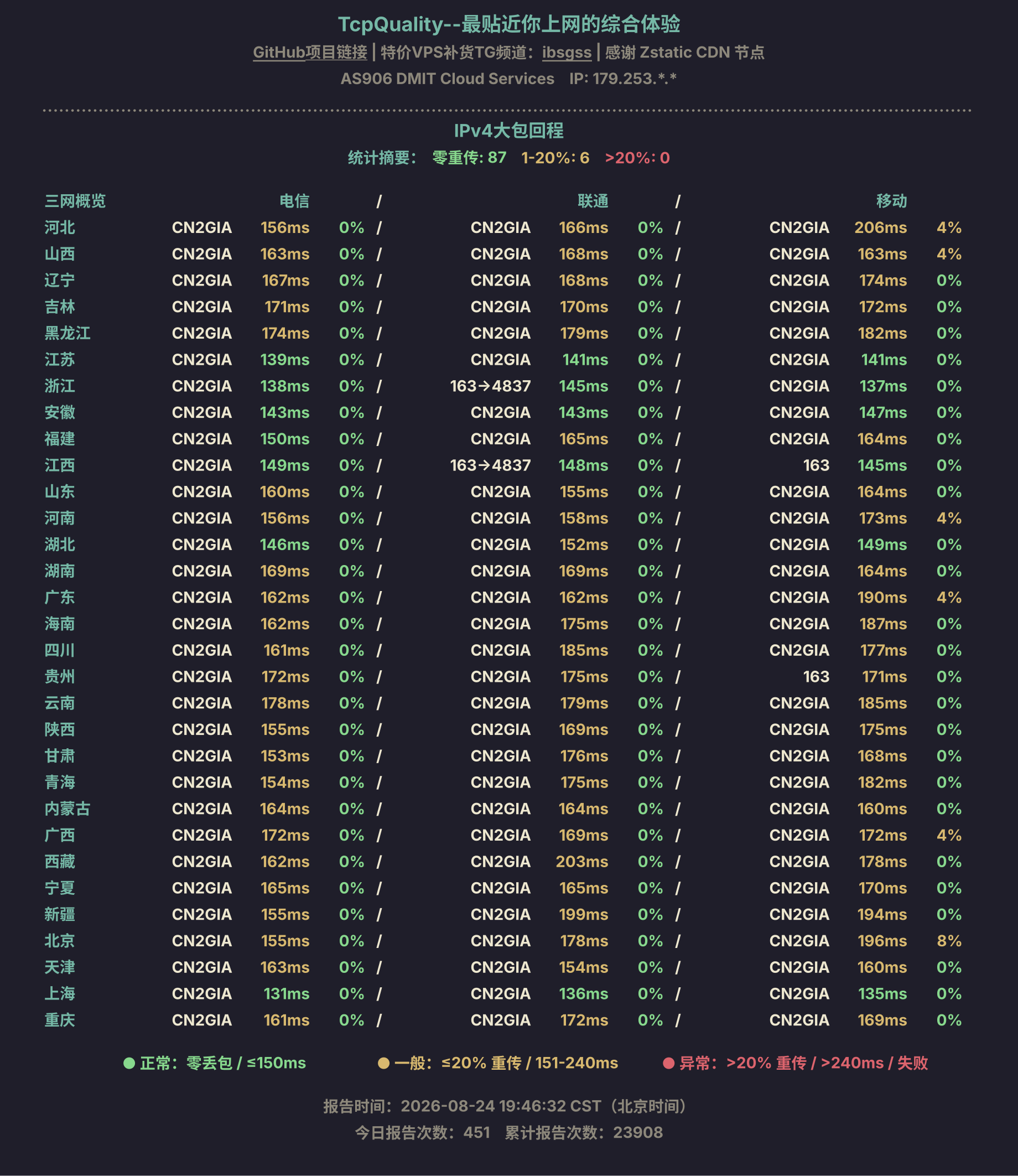 IPv4大包回程