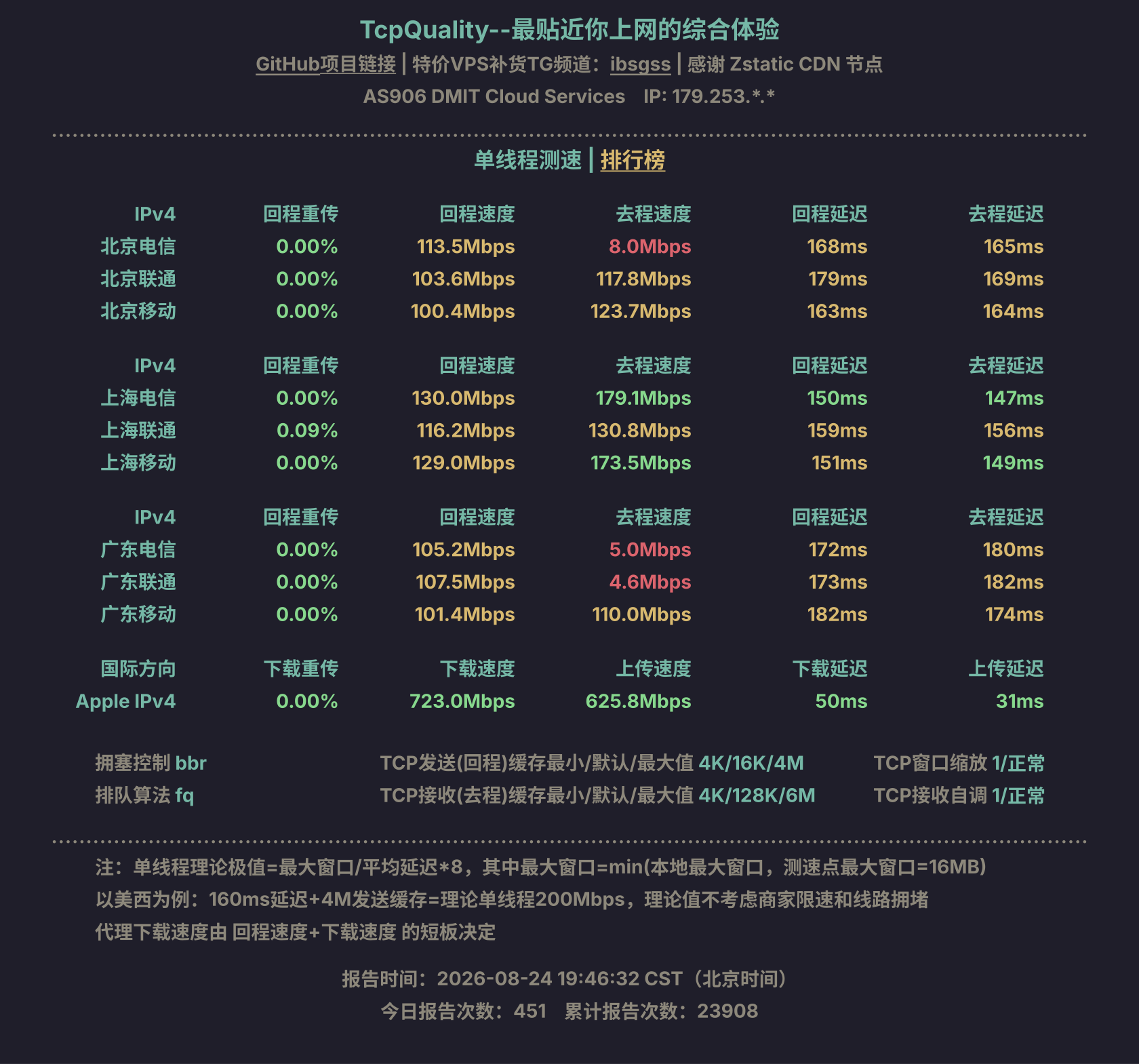 单线程测速