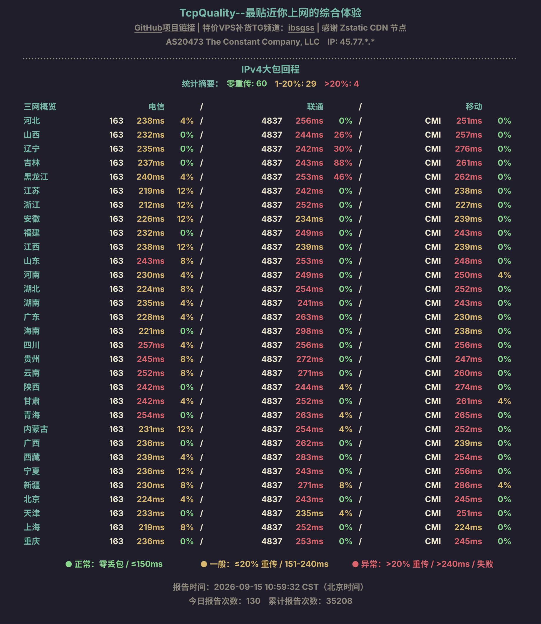 IPv4大包回程