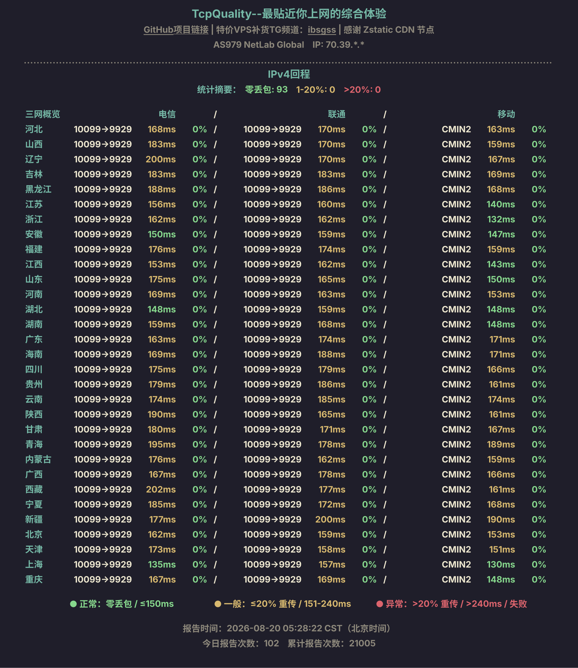 IPv4回程