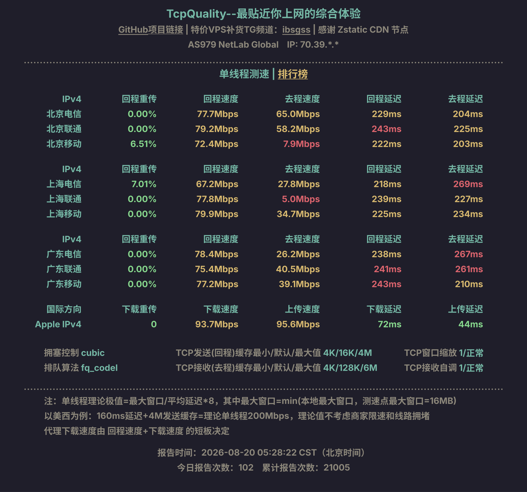 单线程测速