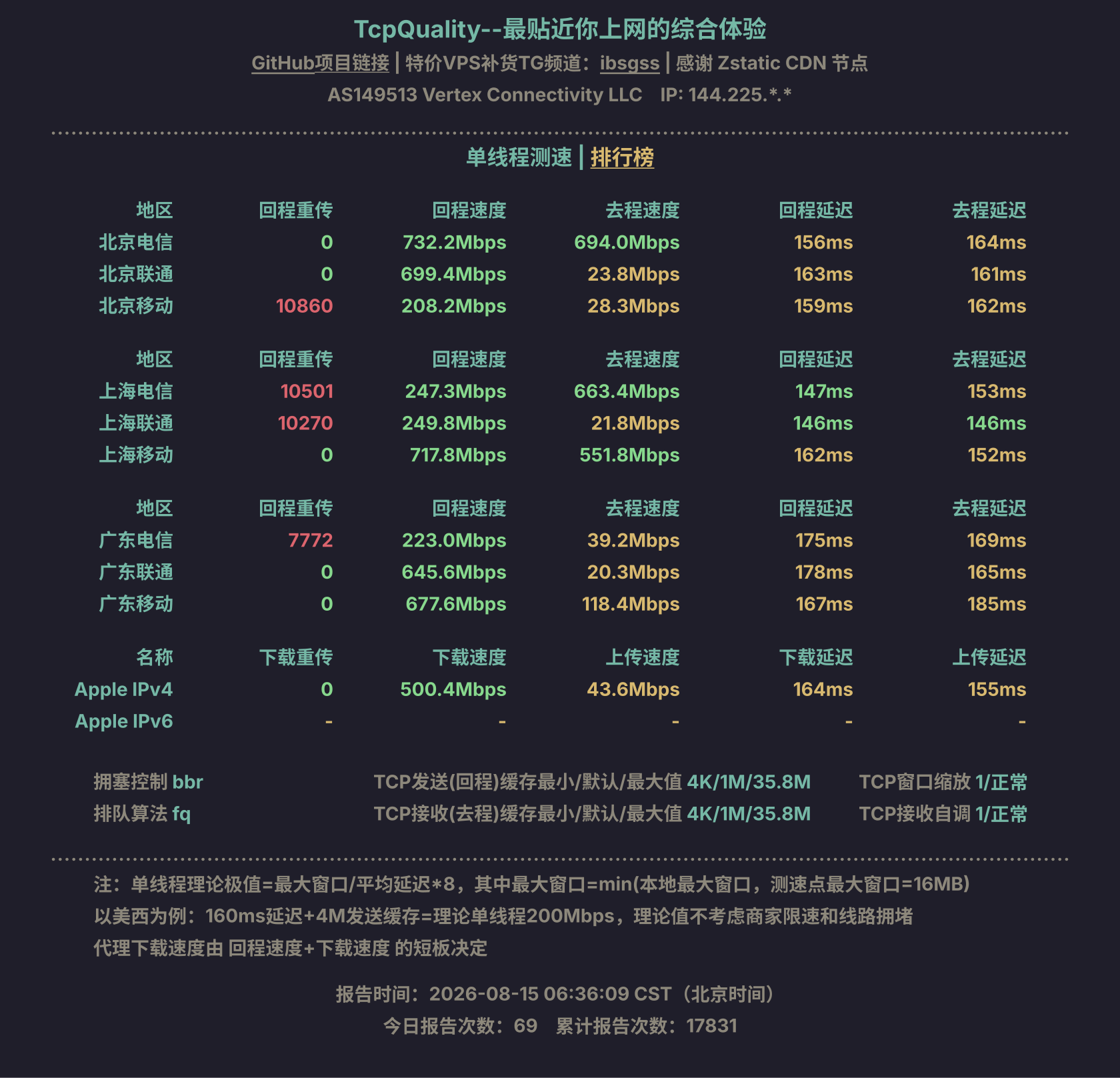 单线程测速