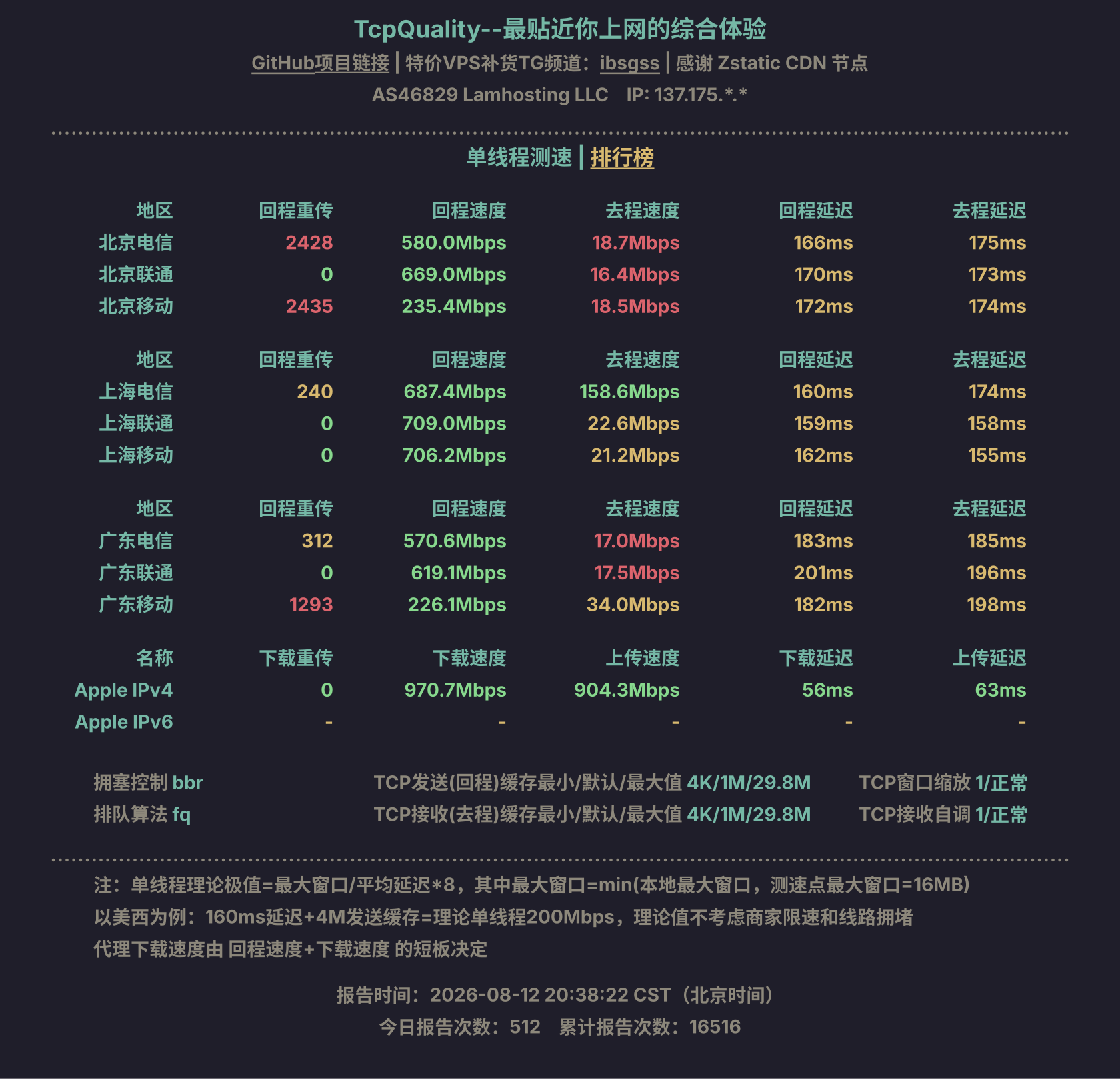单线程测速