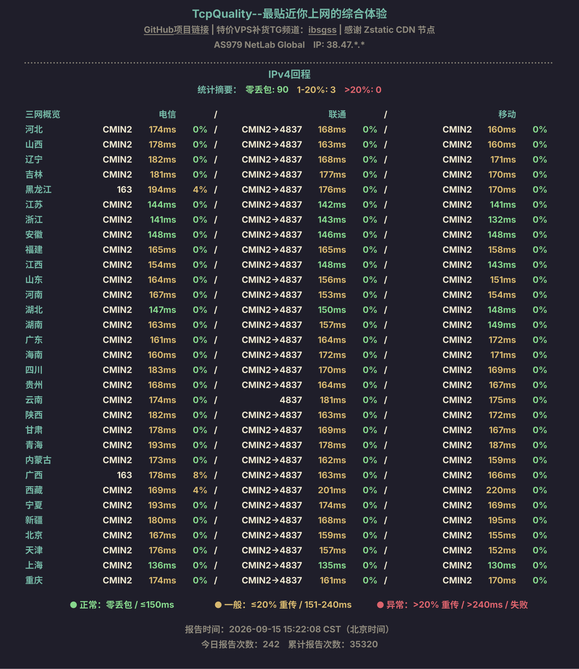 IPv4回程