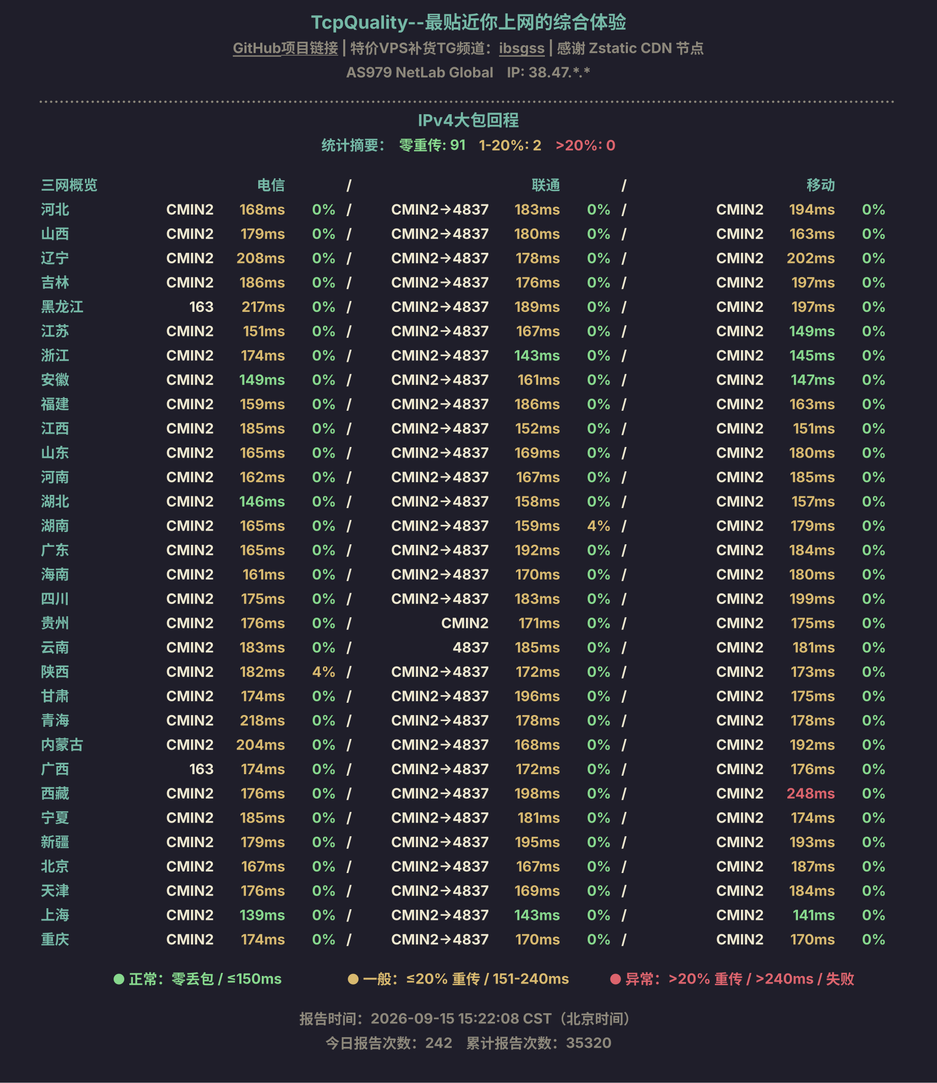 IPv4大包回程