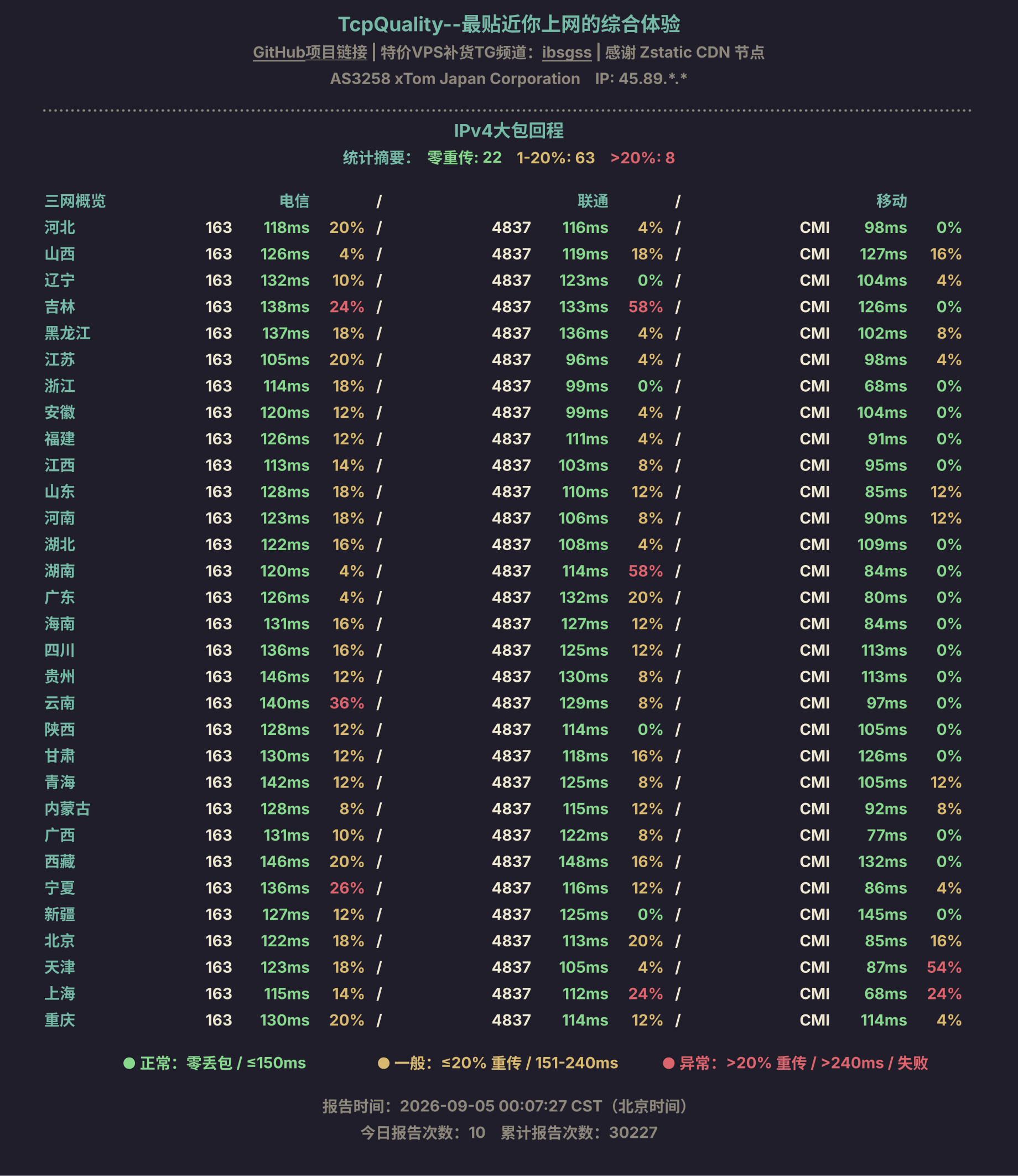 IPv4大包回程
