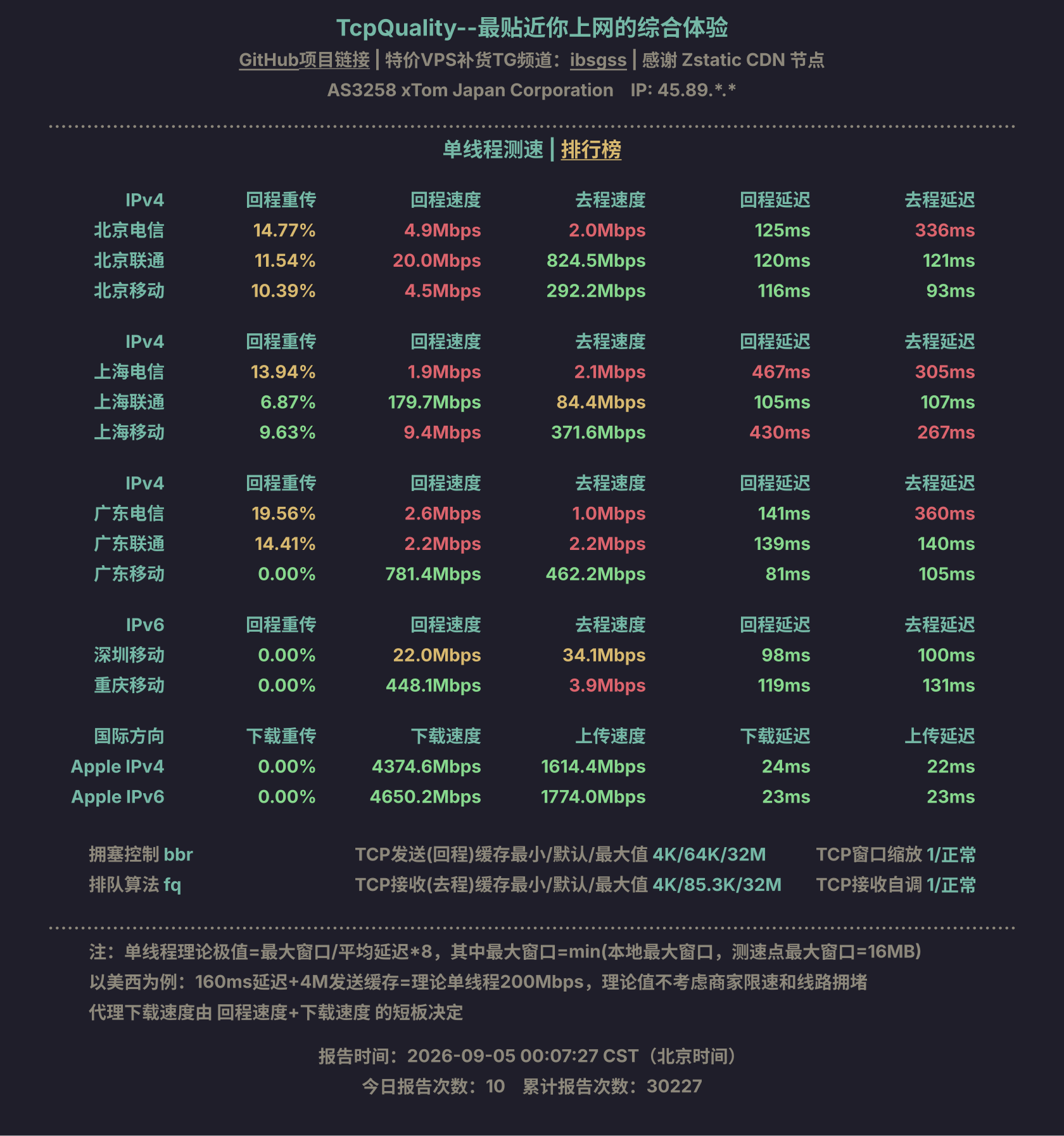 单线程测速