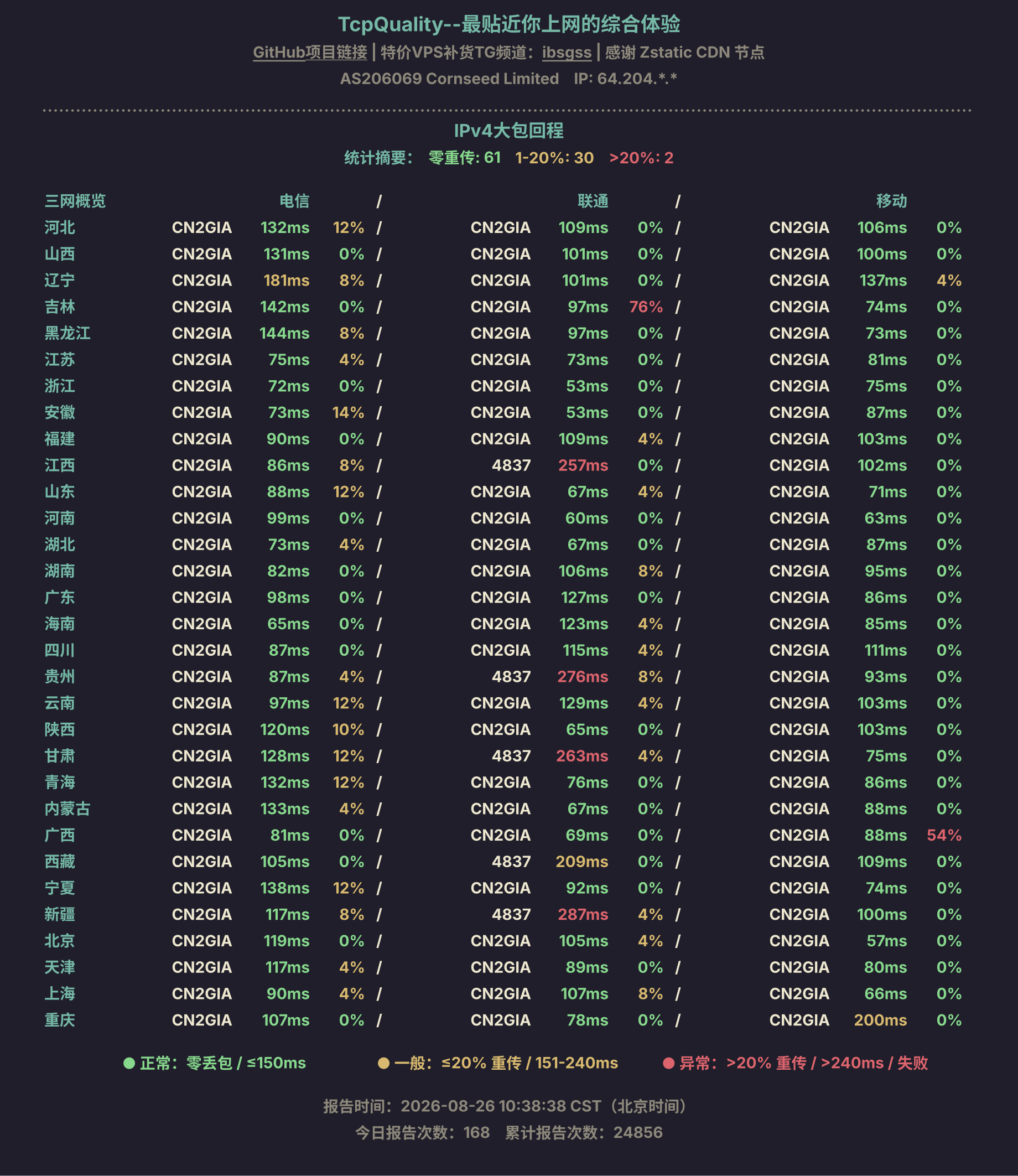 IPv4大包回程