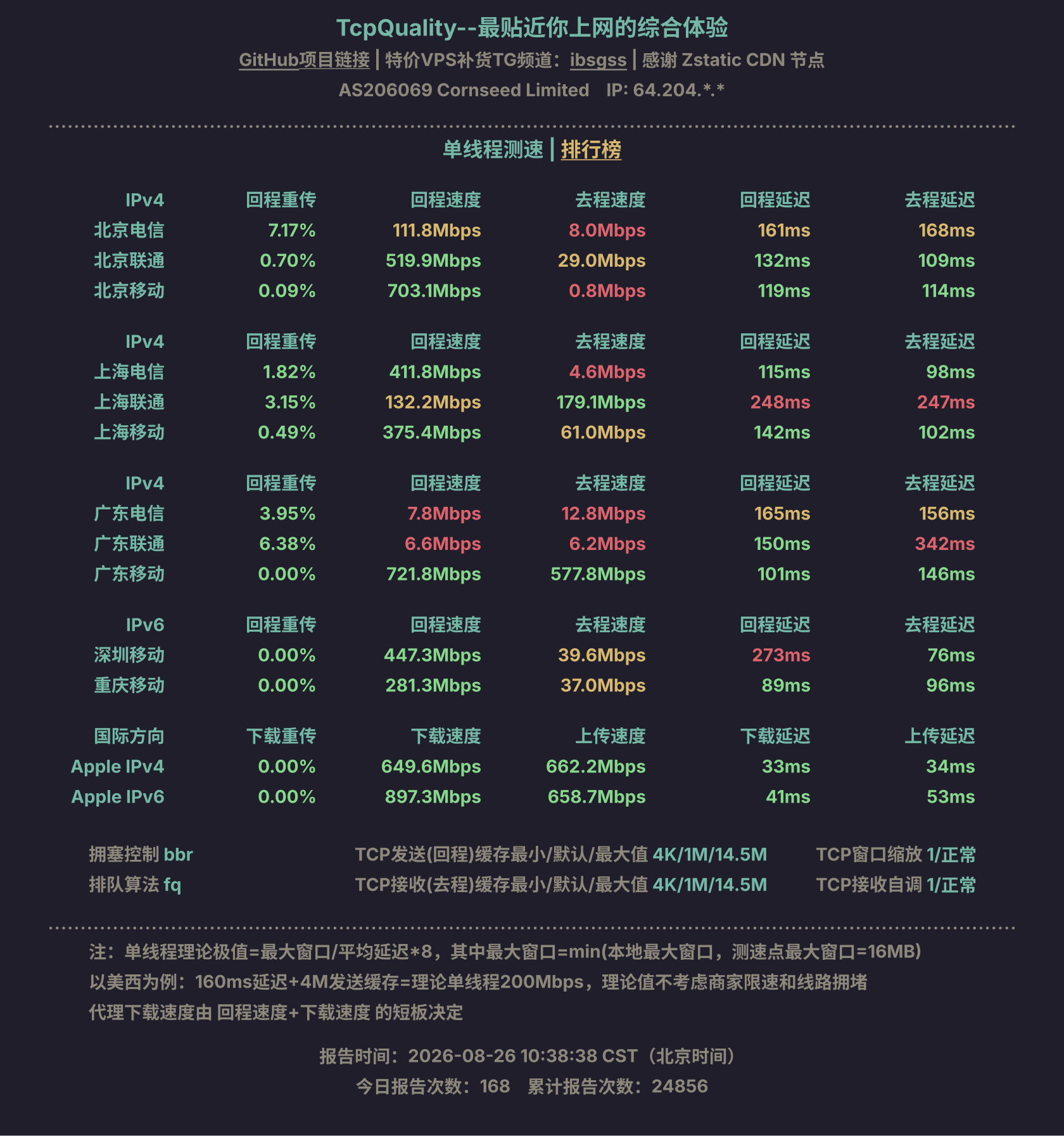 单线程测速