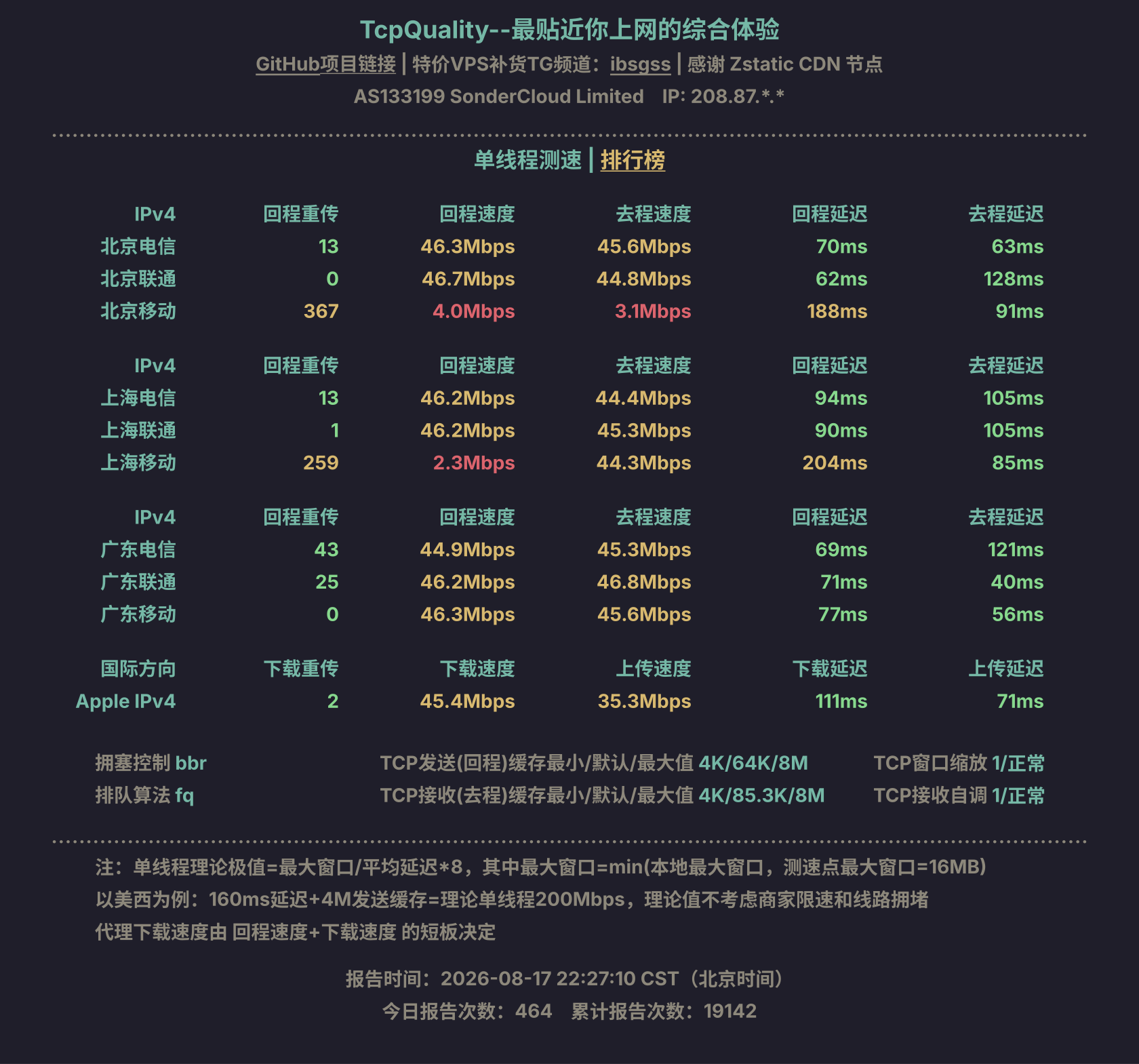 单线程测速