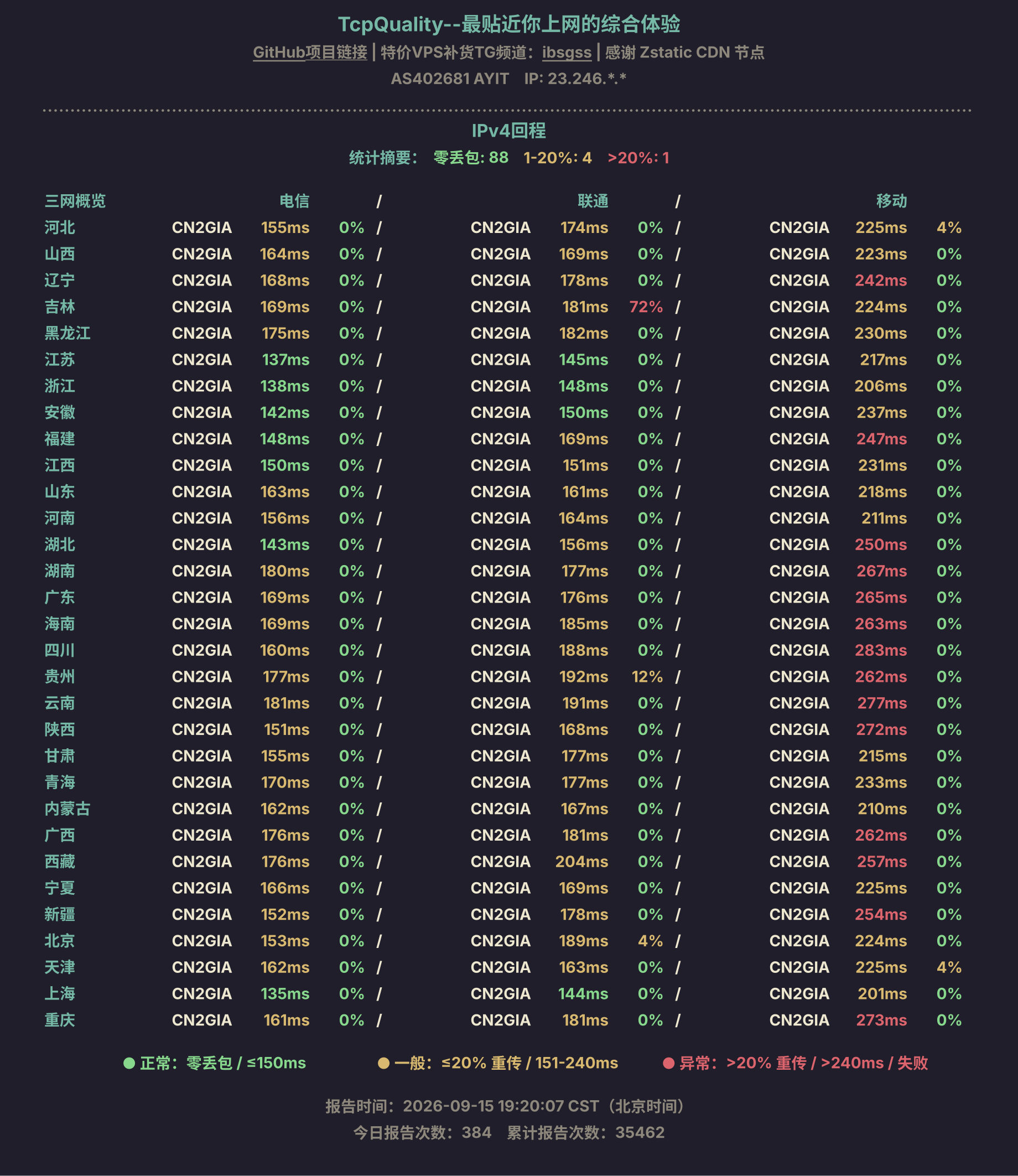 IPv4回程