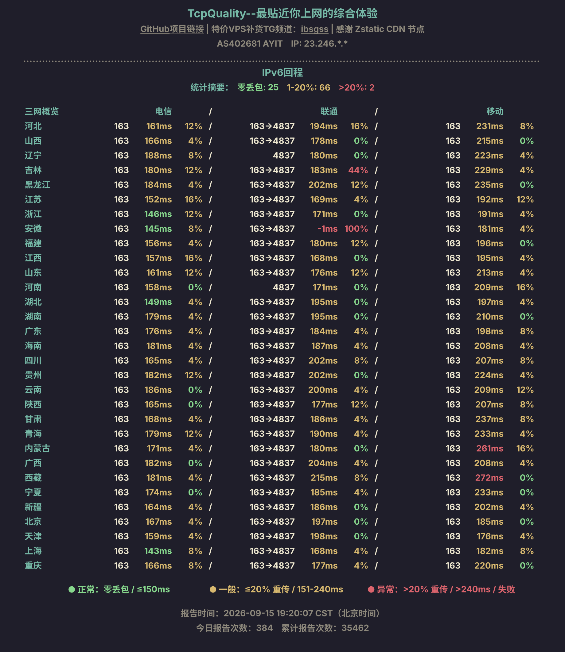 IPv6回程
