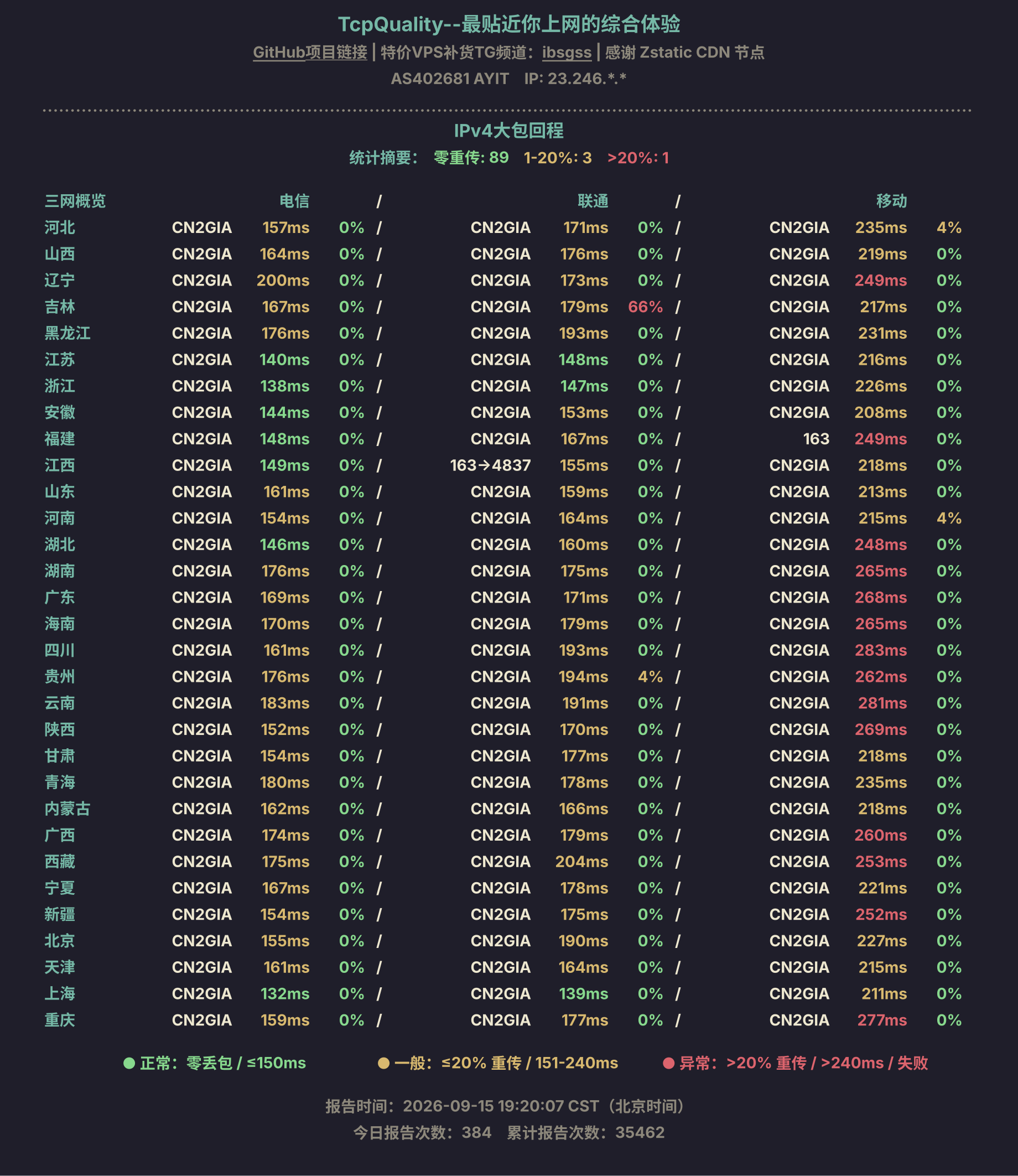 IPv4大包回程