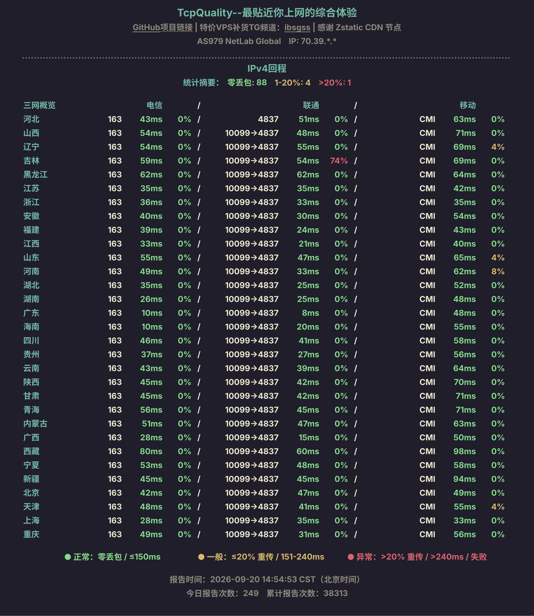 IPv4回程