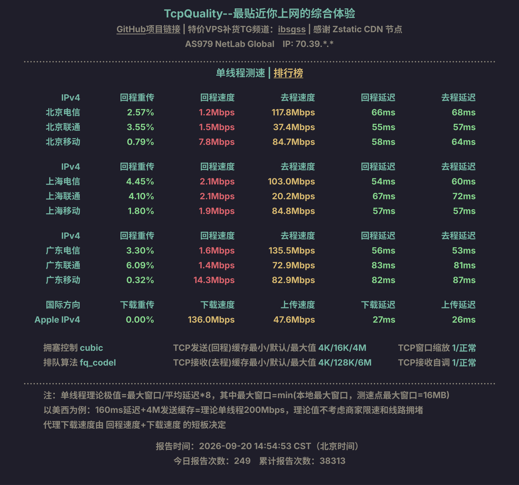 单线程测速