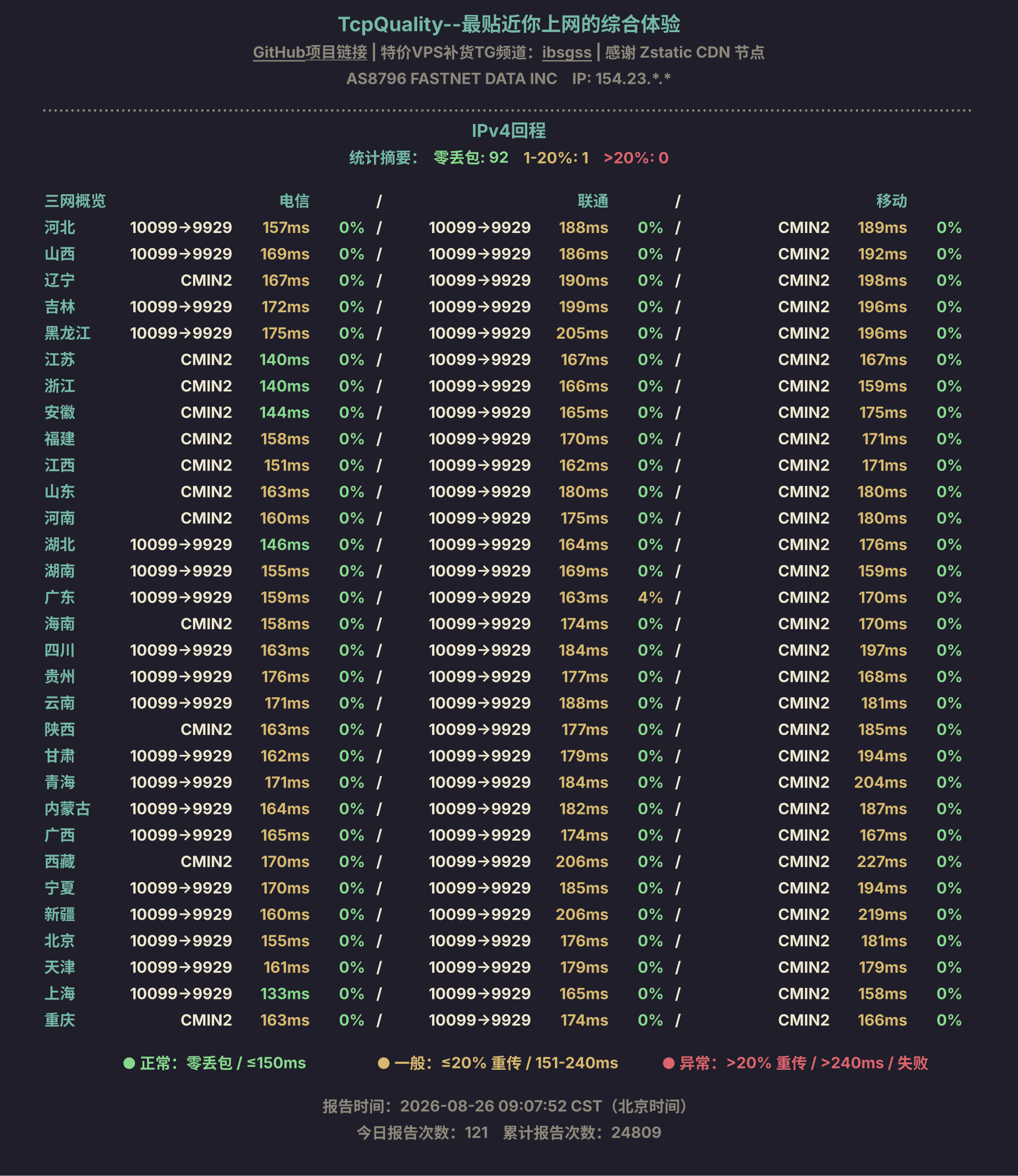 IPv4回程