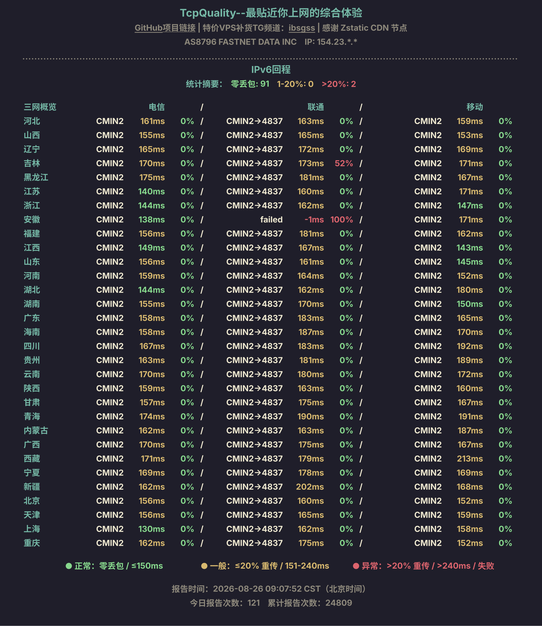 IPv6回程