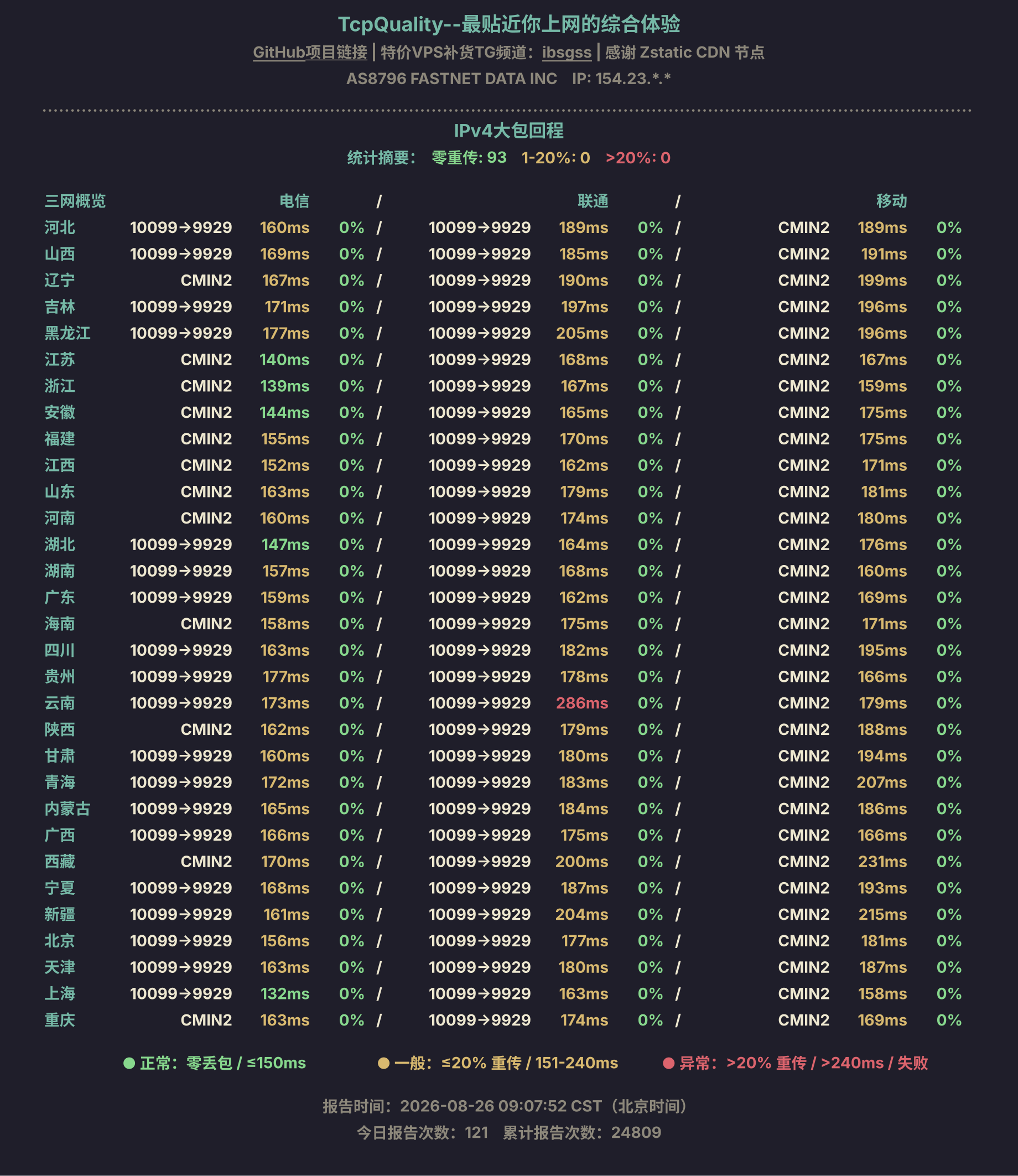 IPv4大包回程