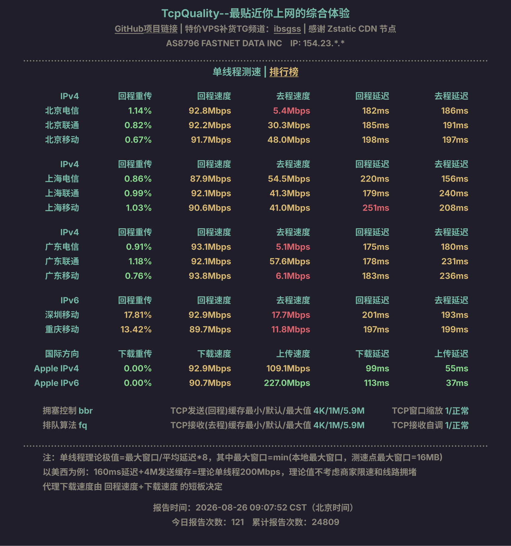 单线程测速