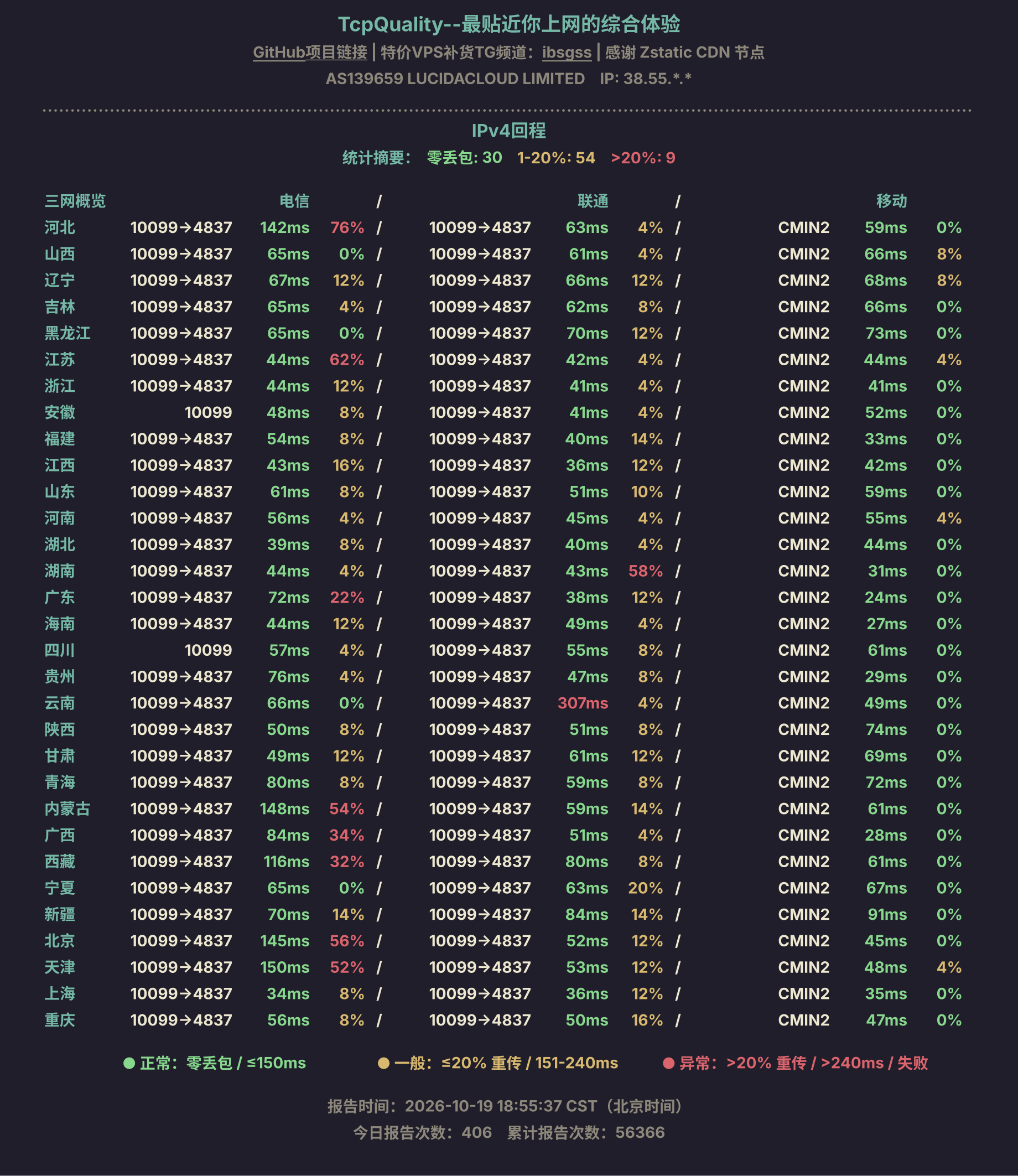 IPv4回程