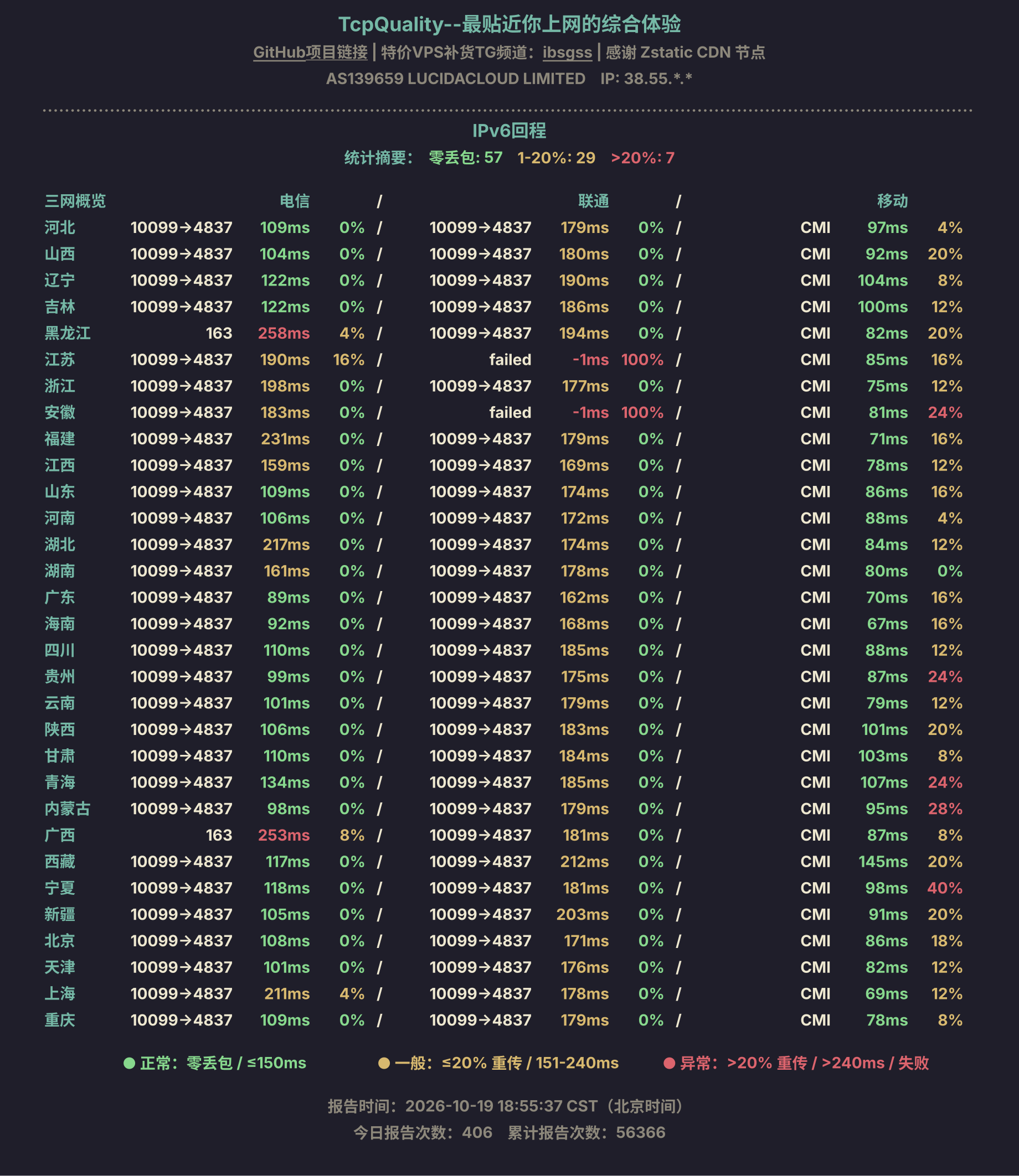 IPv6回程