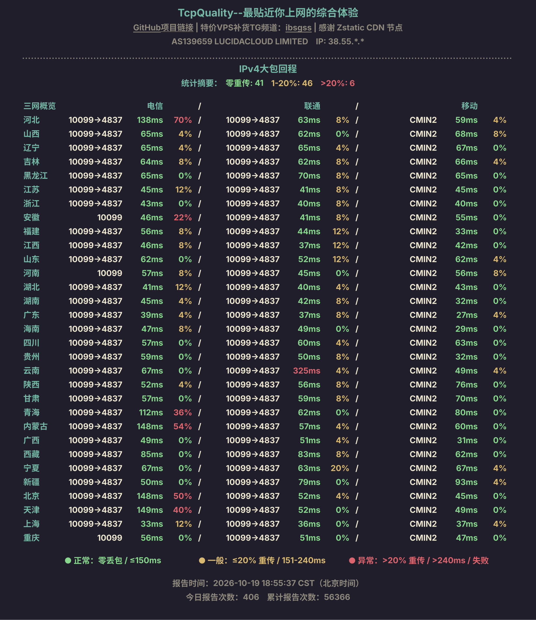IPv4大包回程