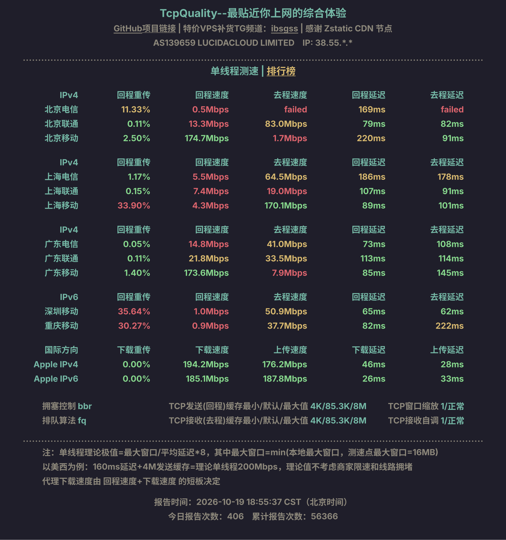 单线程测速