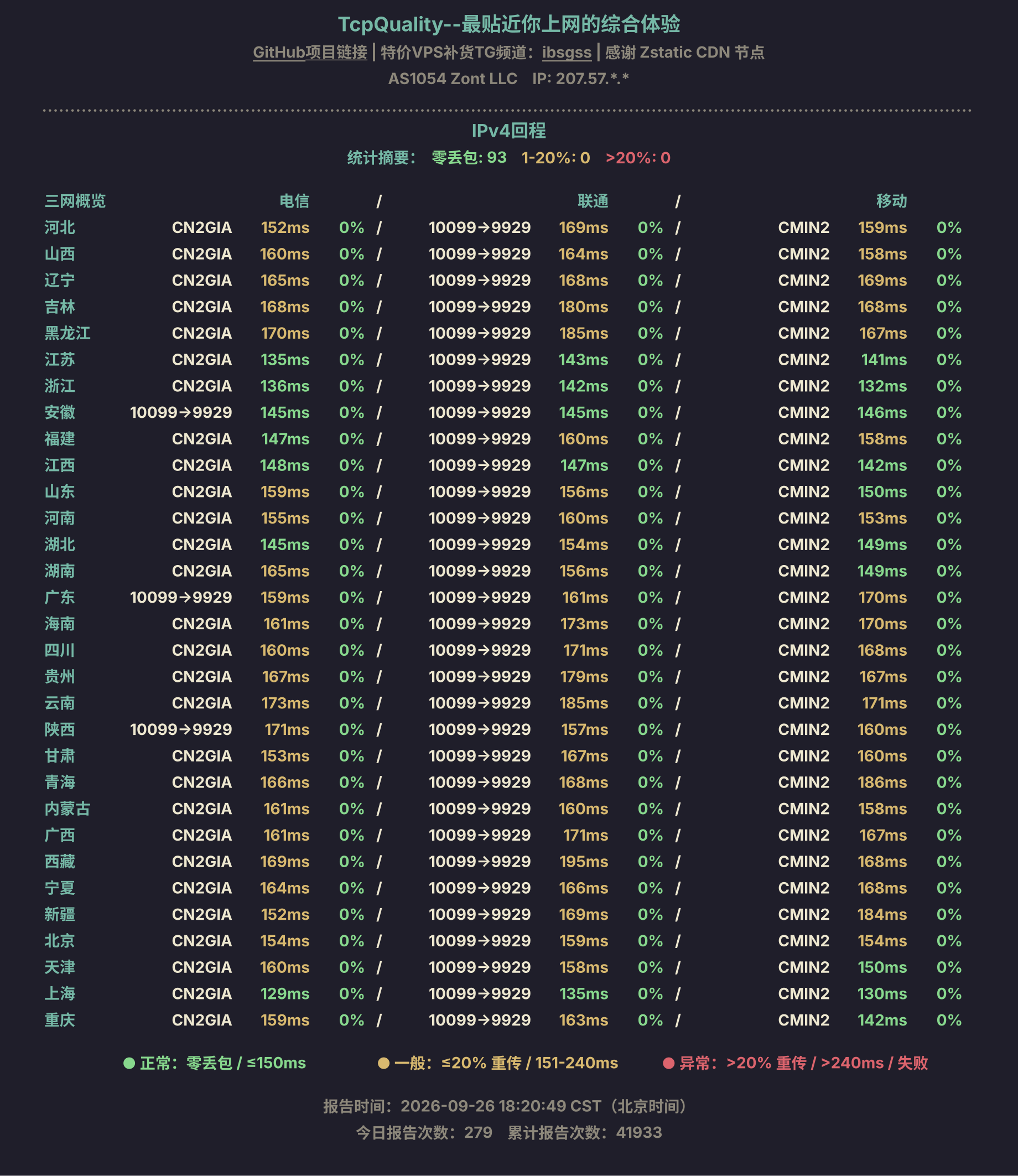 IPv4回程