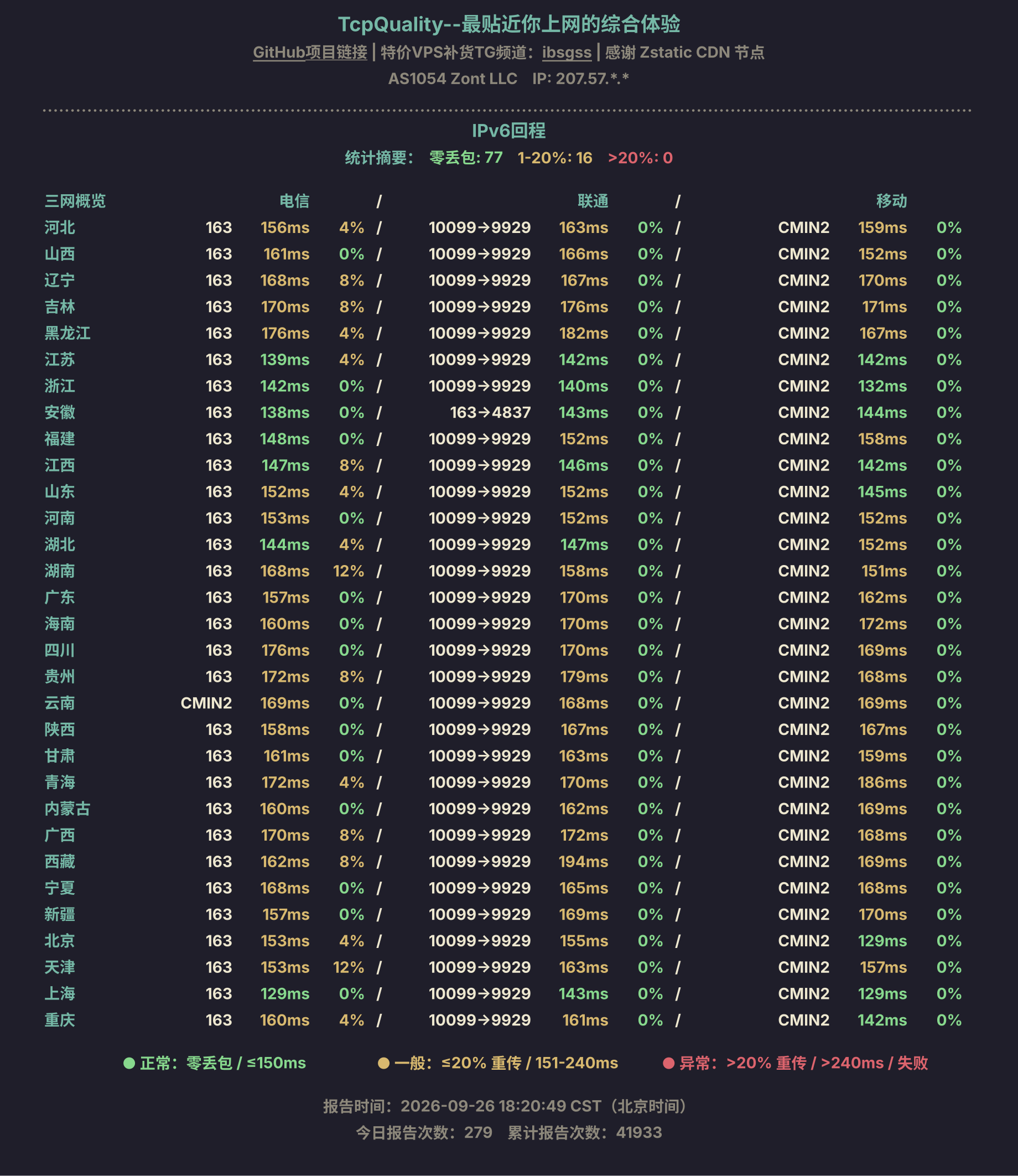 IPv6回程