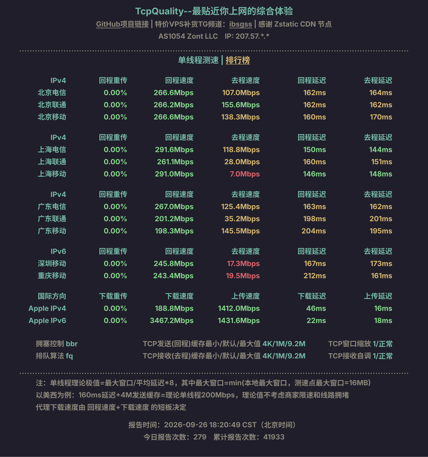 单线程测速