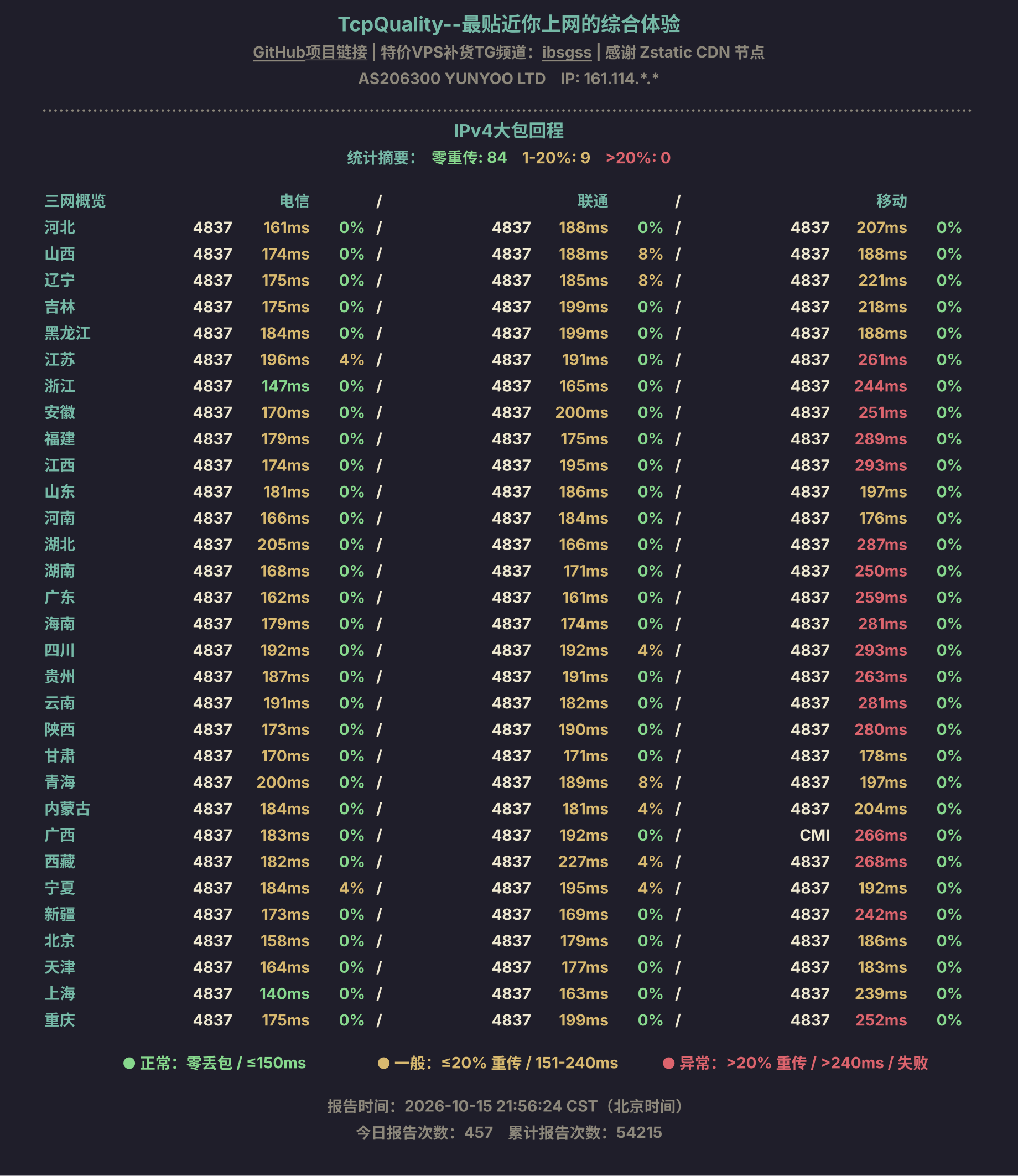 IPv4大包回程