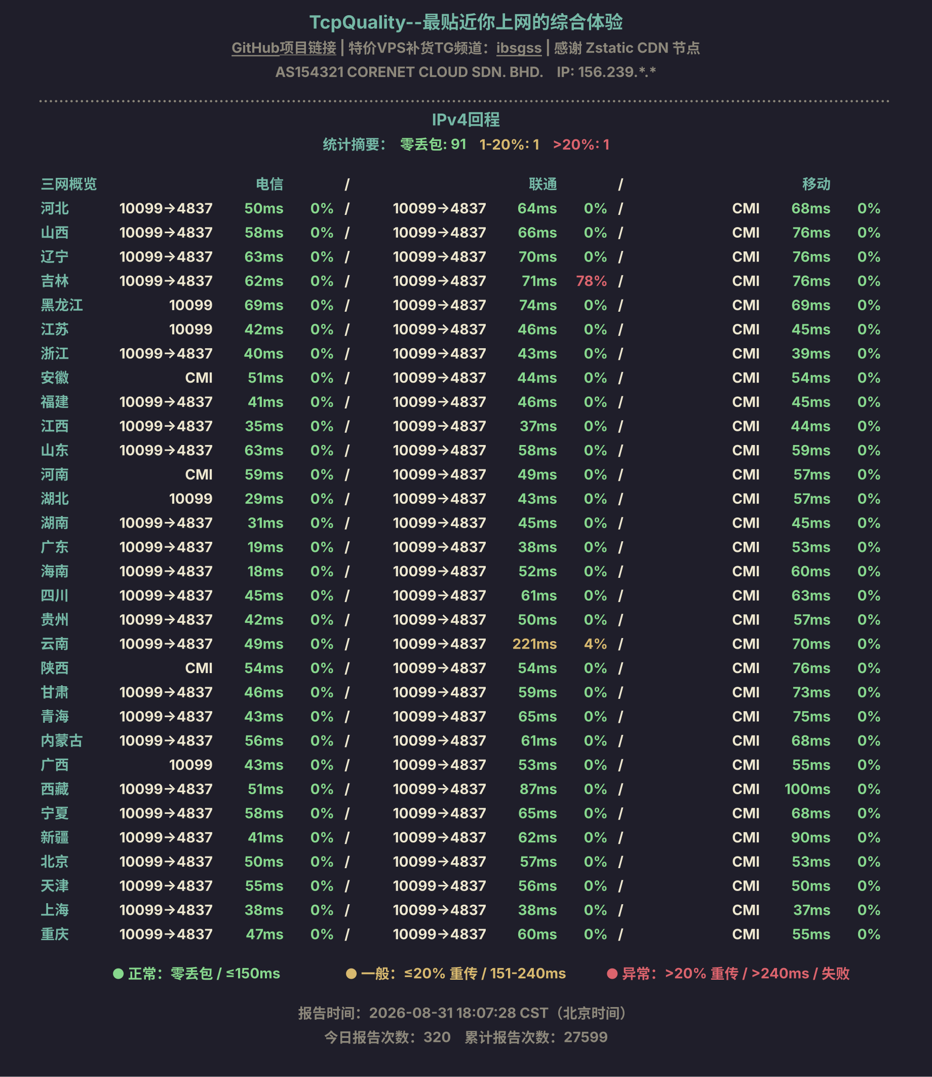 IPv4回程