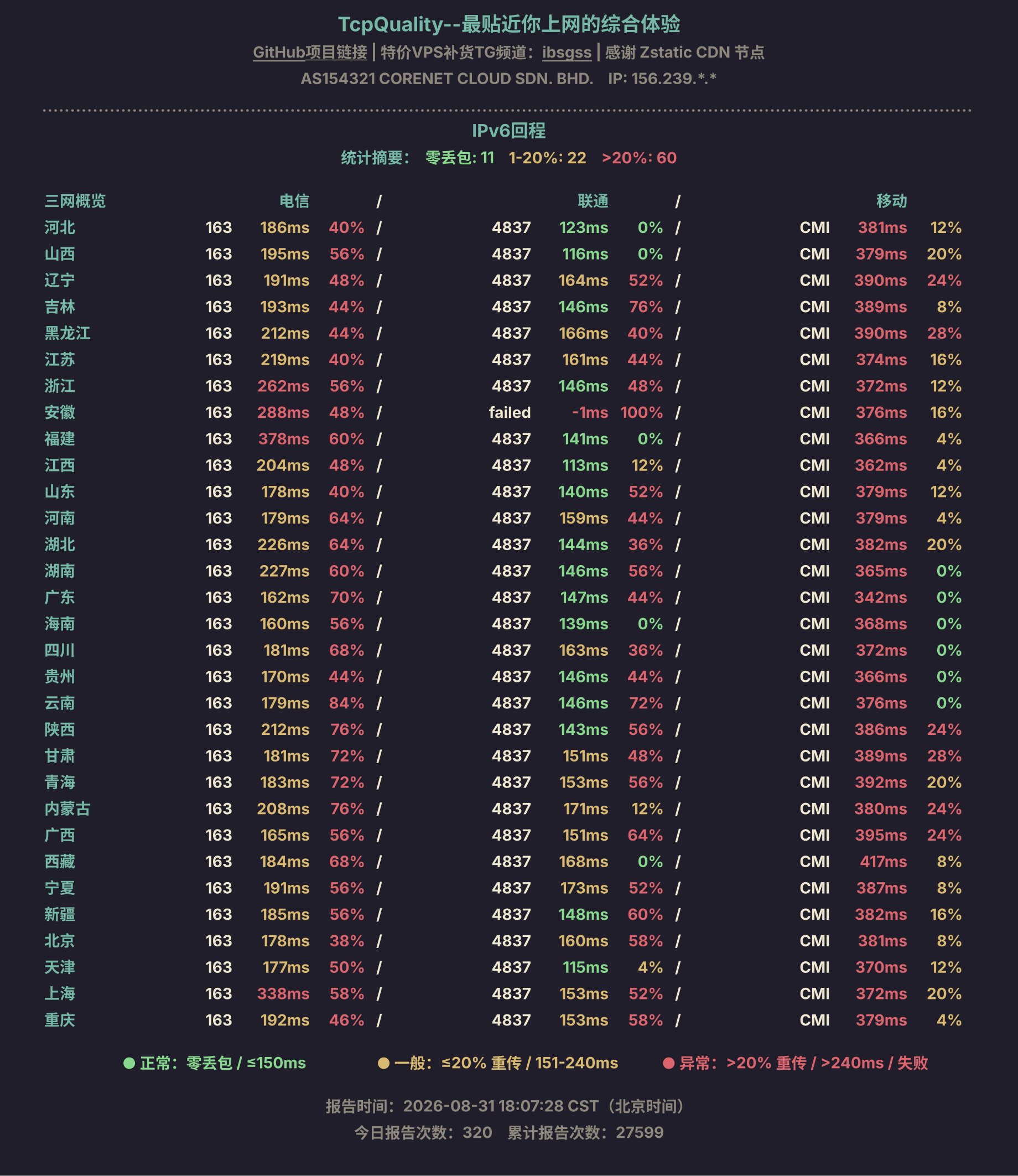 IPv6回程