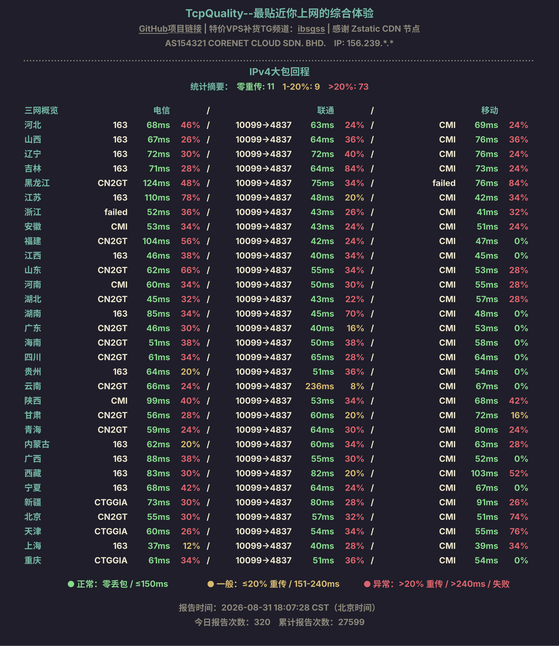 IPv4大包回程