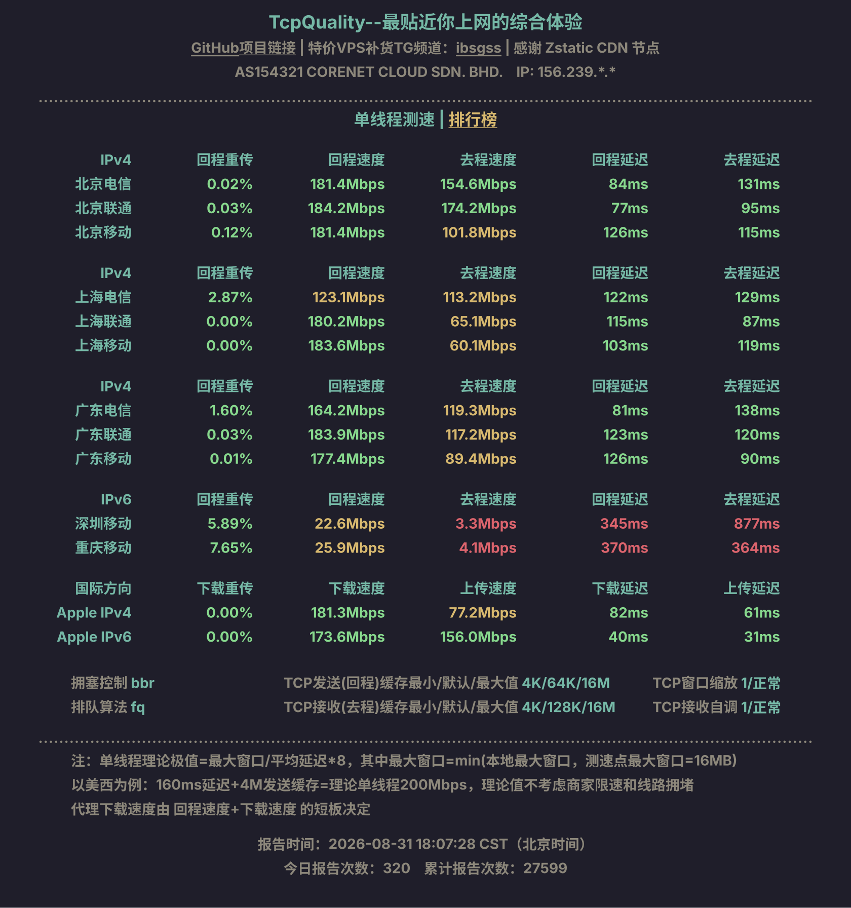 单线程测速