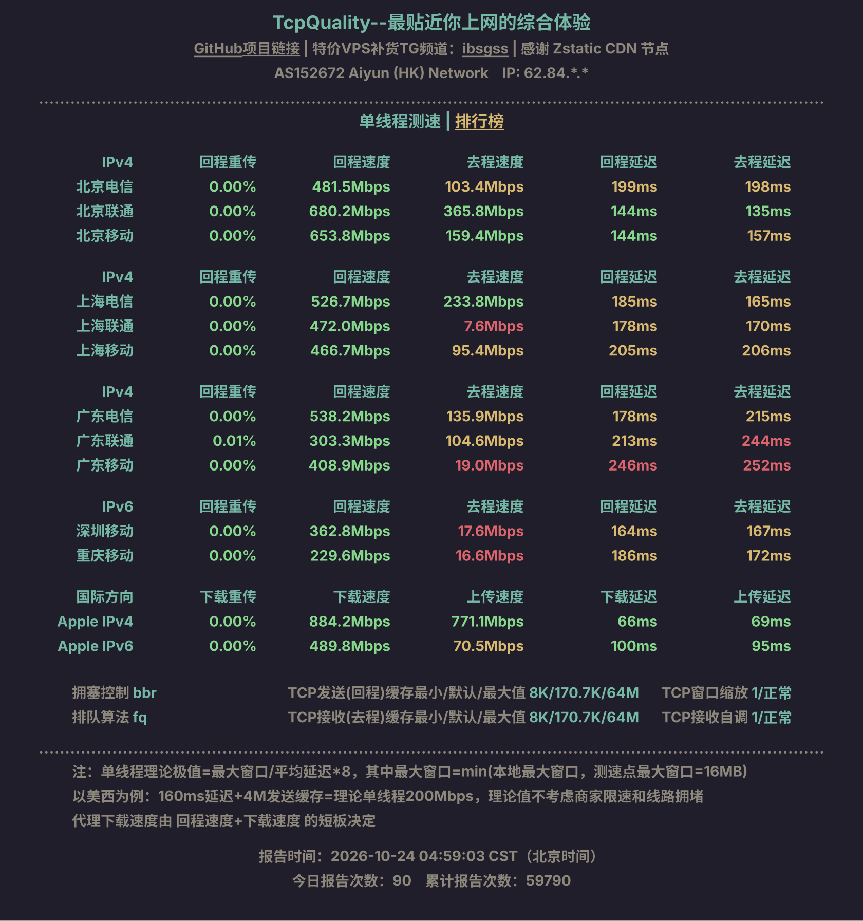 单线程测速