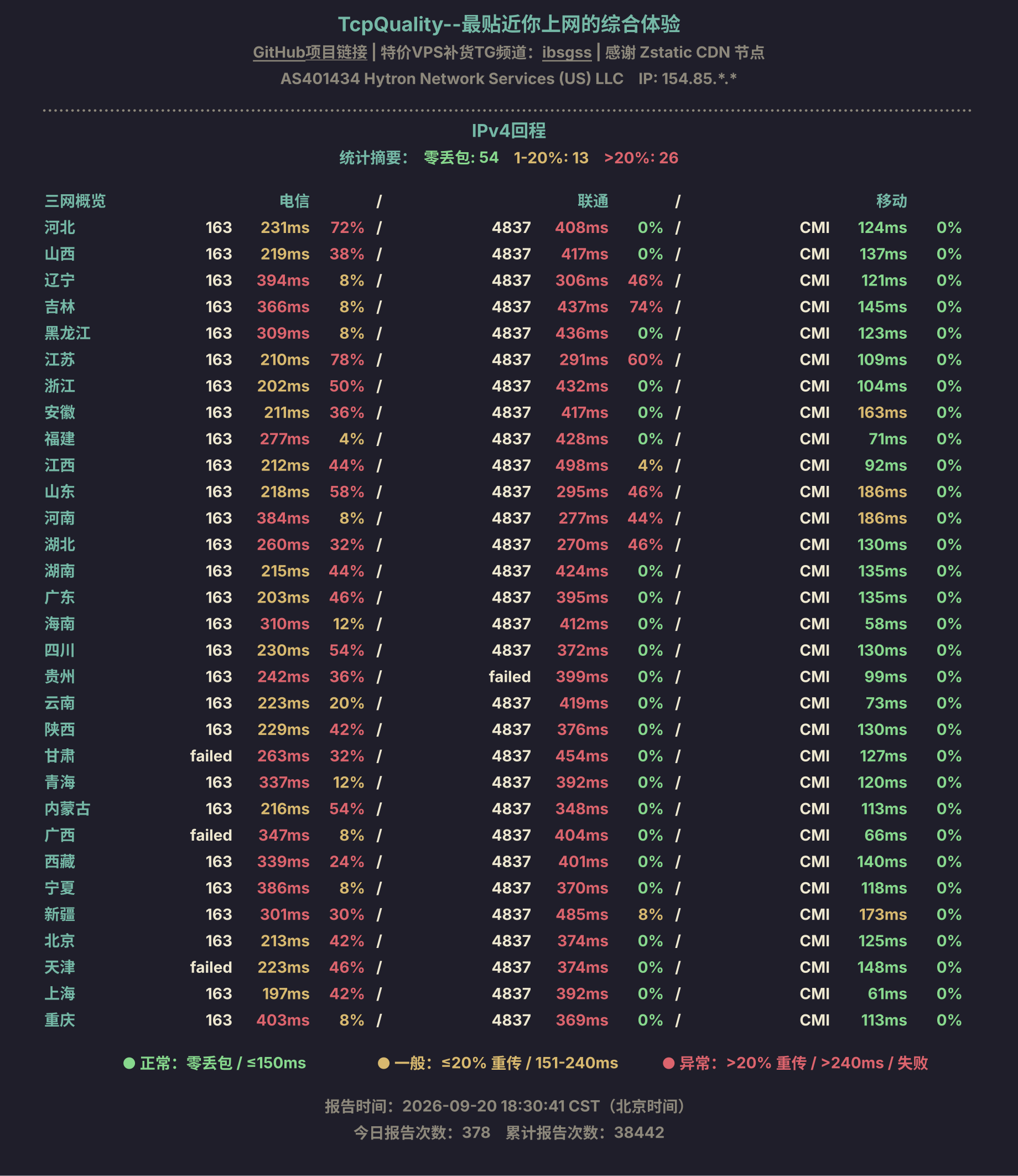 IPv4回程