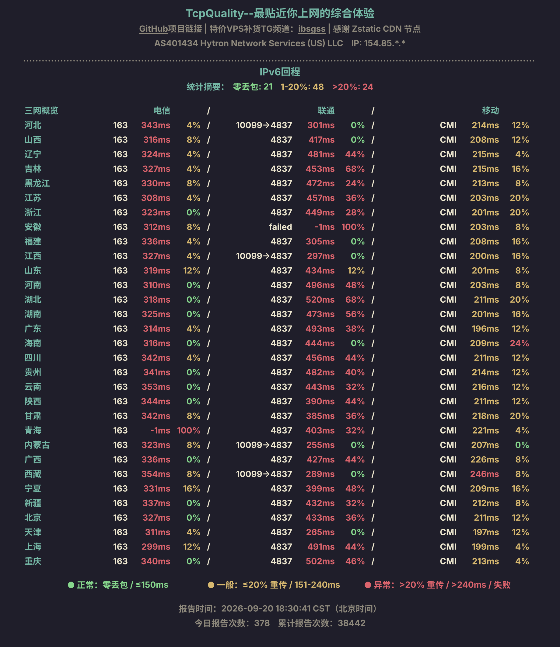IPv6回程