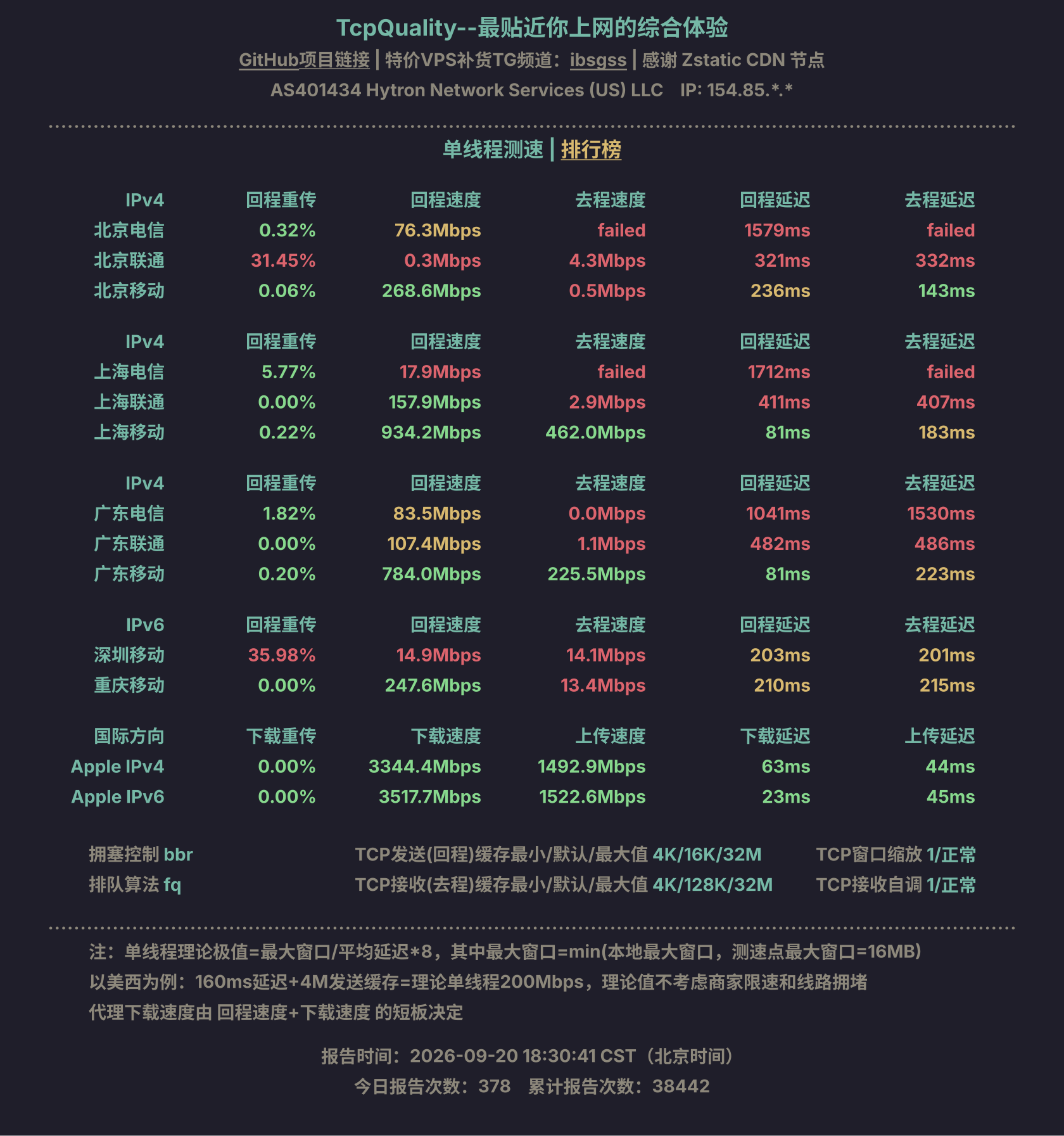 单线程测速
