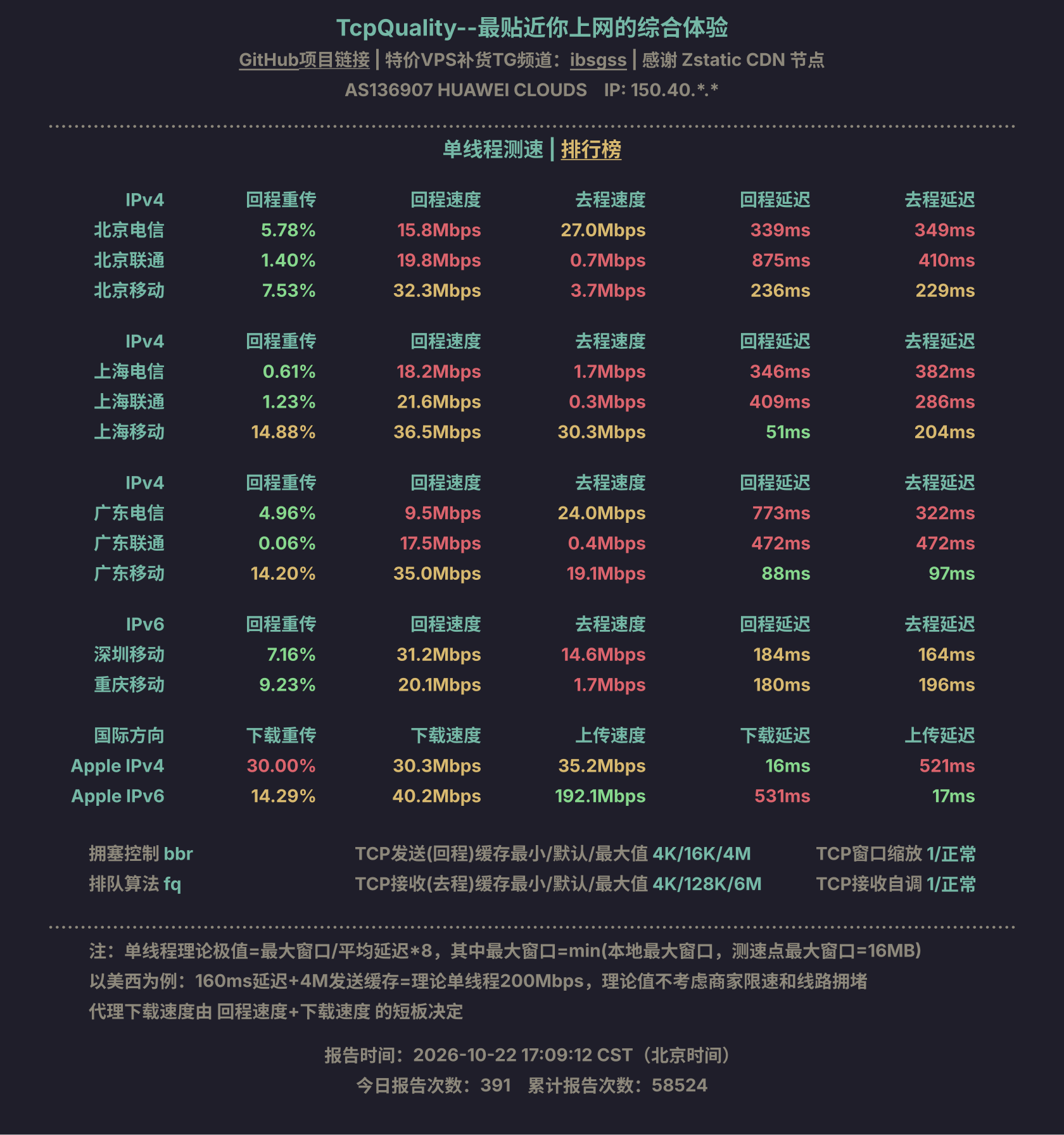 单线程测速