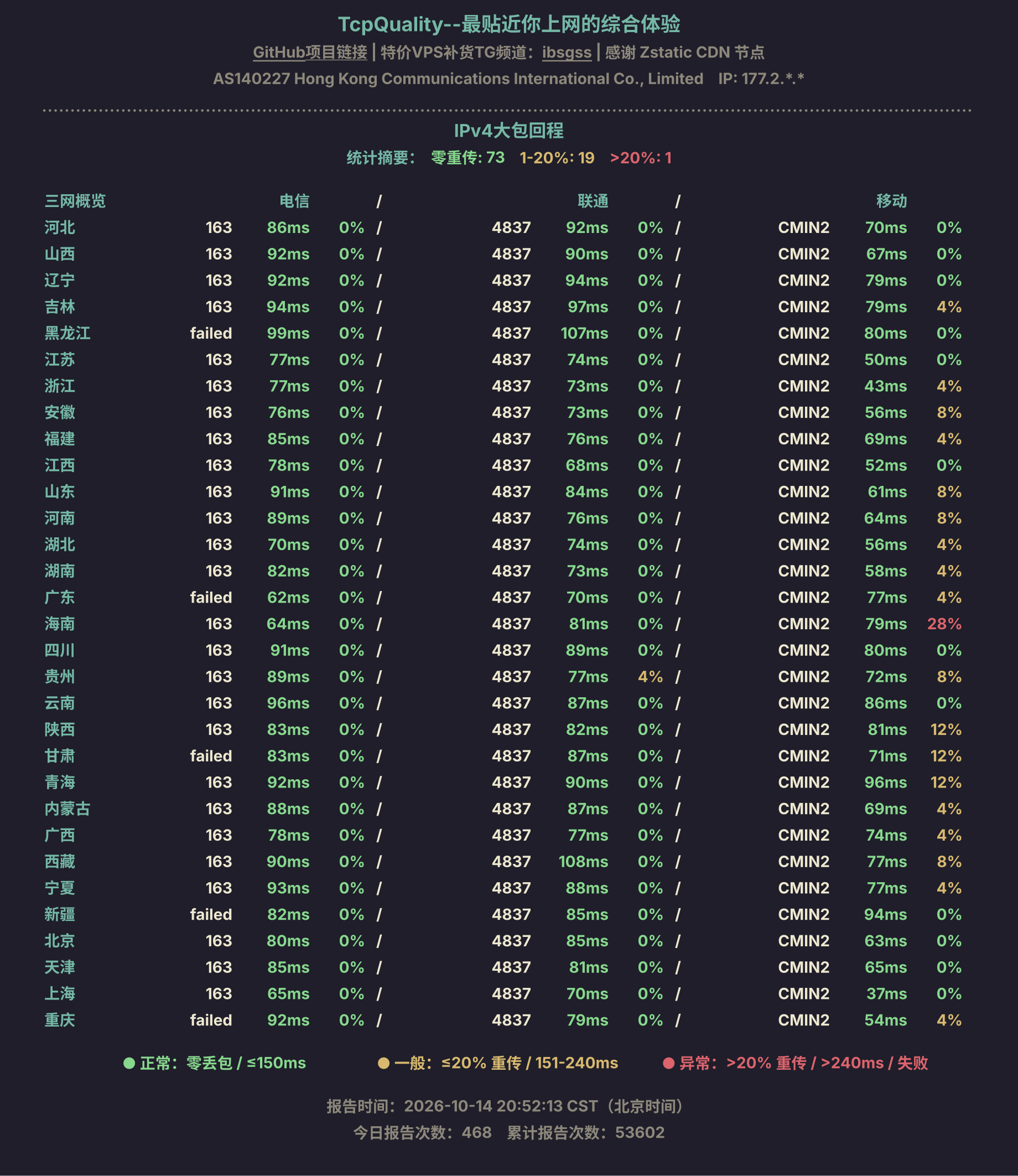 IPv4大包回程