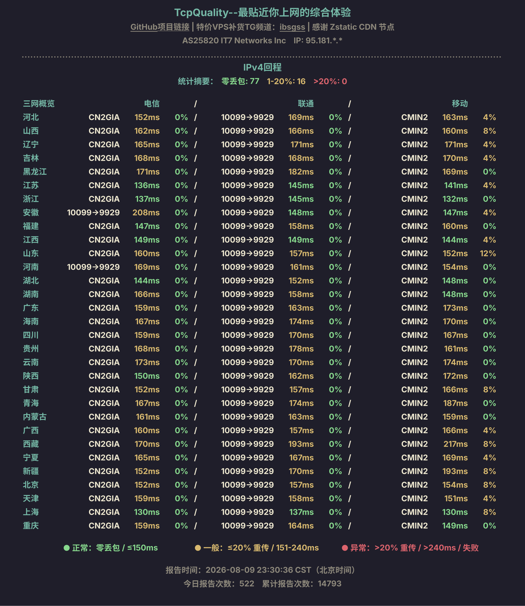 IPv4回程