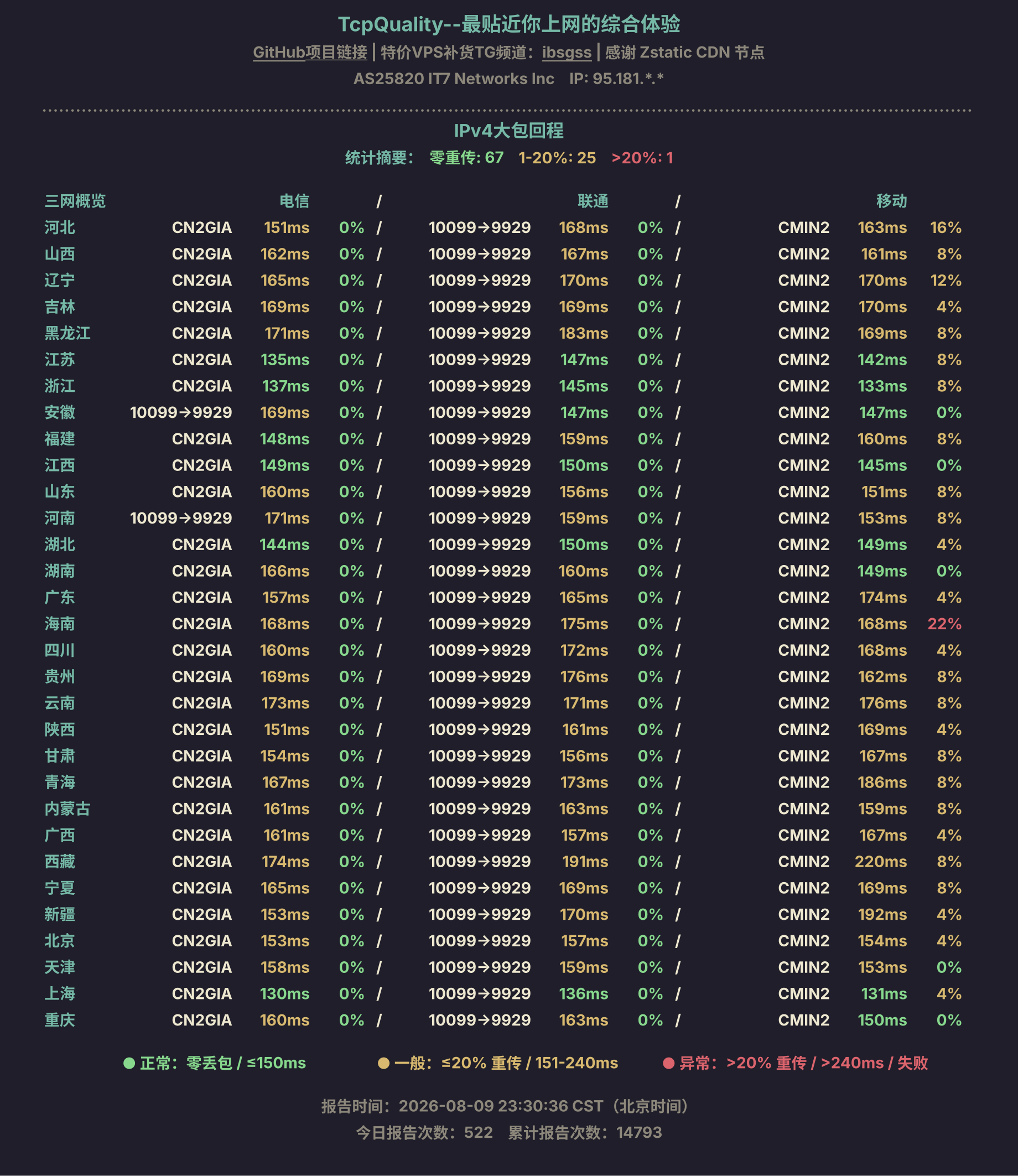 IPv4大包回程