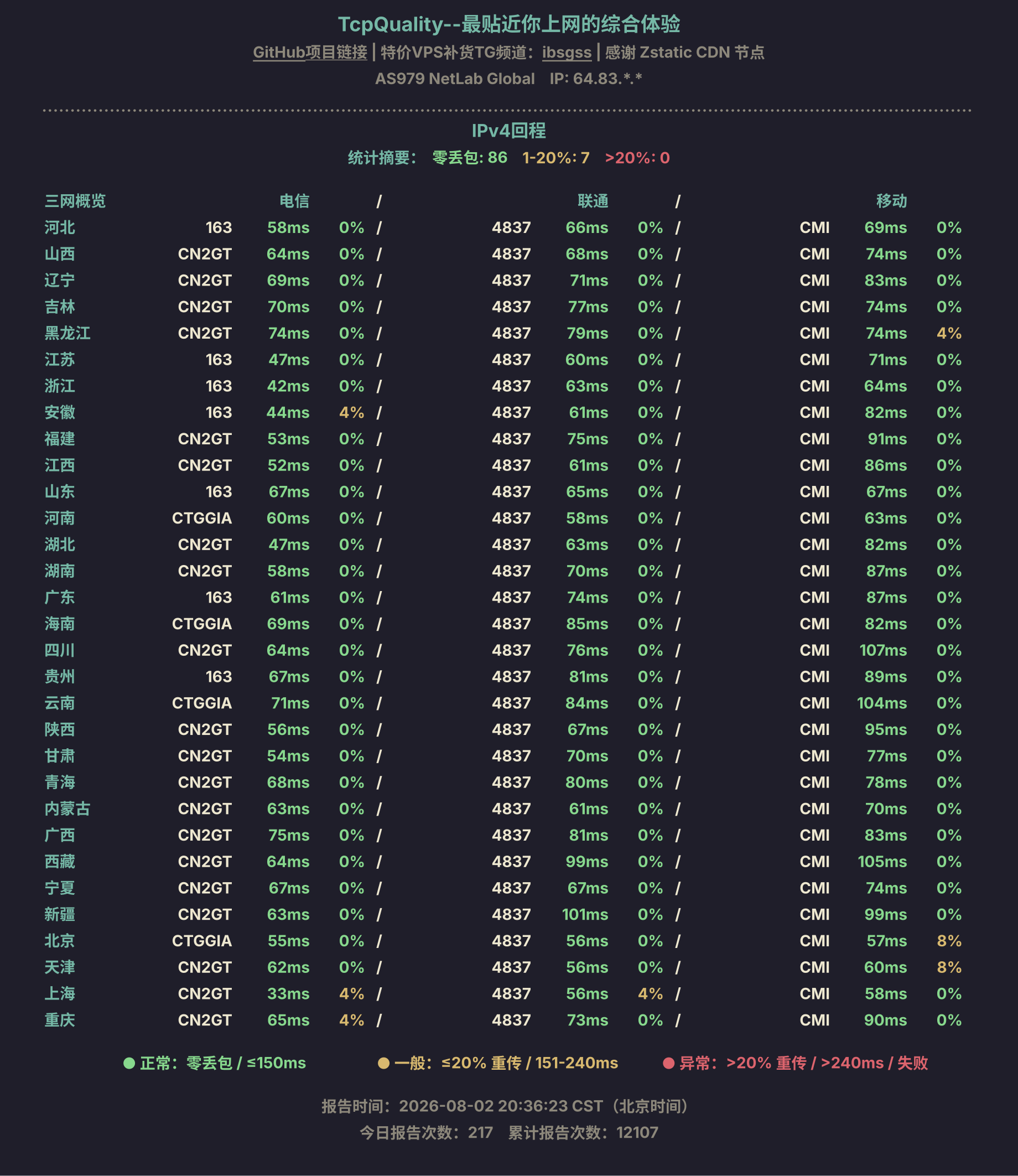 IPv4回程